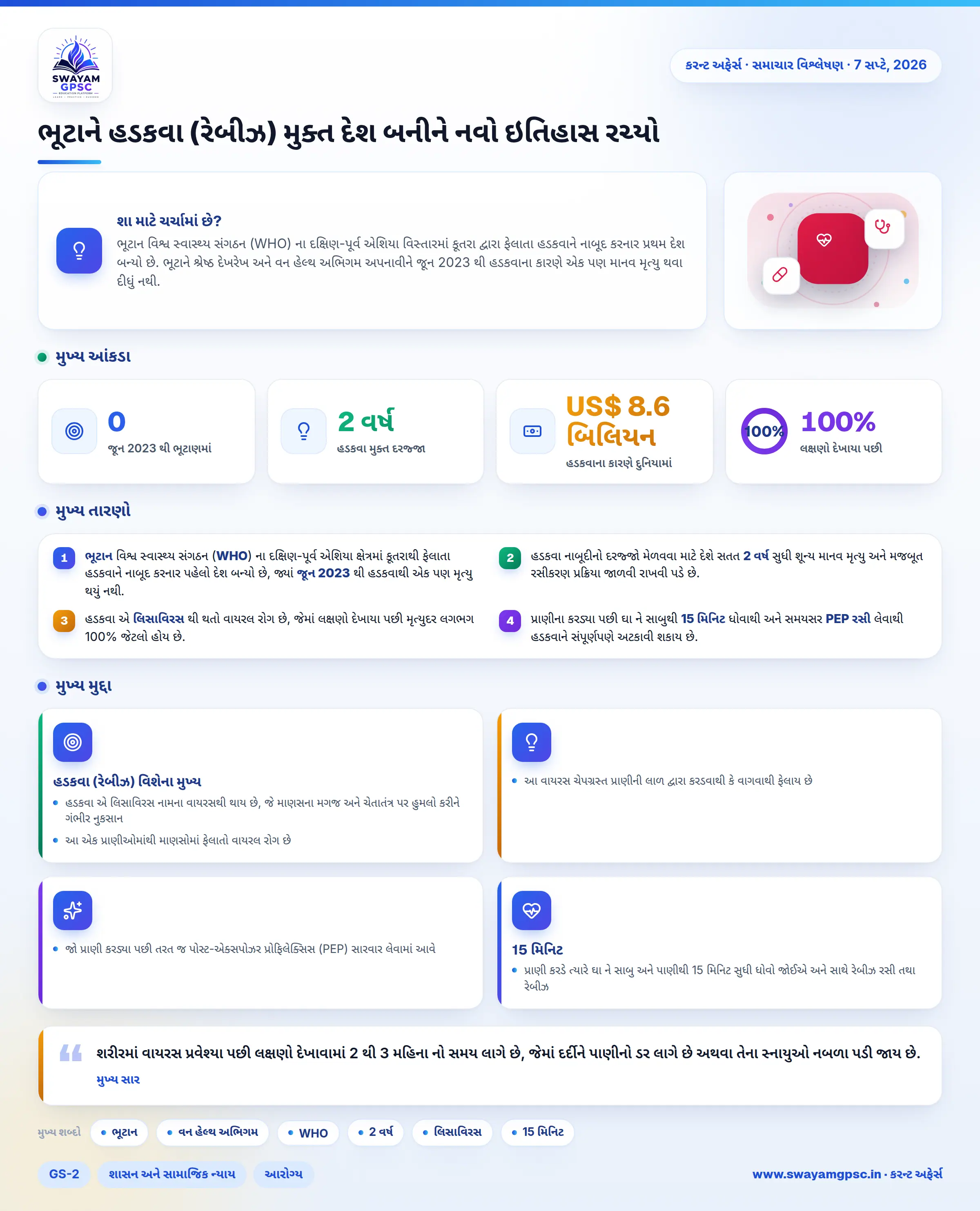 ભૂટાને હડકવા (રેબીઝ) મુક્ત દેશ બનીને નવો ઇતિહાસ રચ્યો