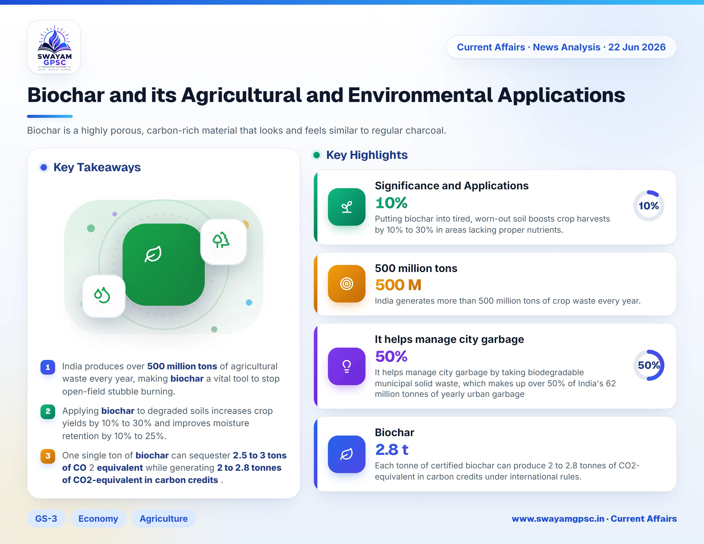 Biochar and its Agricultural and Environmental Applications