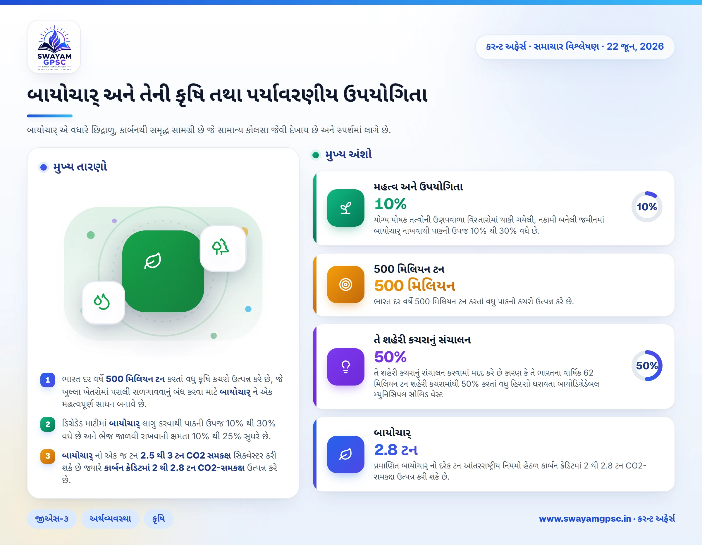 બાયોચાર્ અને તેની કૃષિ તથા પર્યાવરણીય ઉપયોગિતા