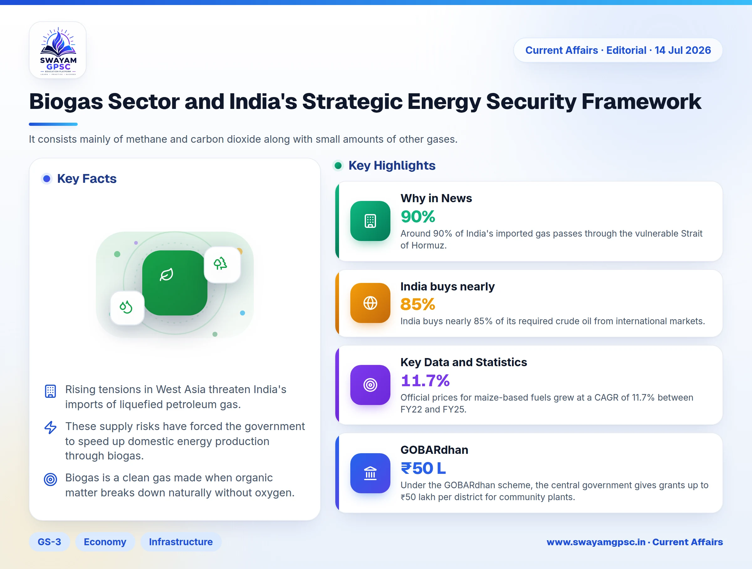 Biogas Sector and India's Strategic Energy Security Framework