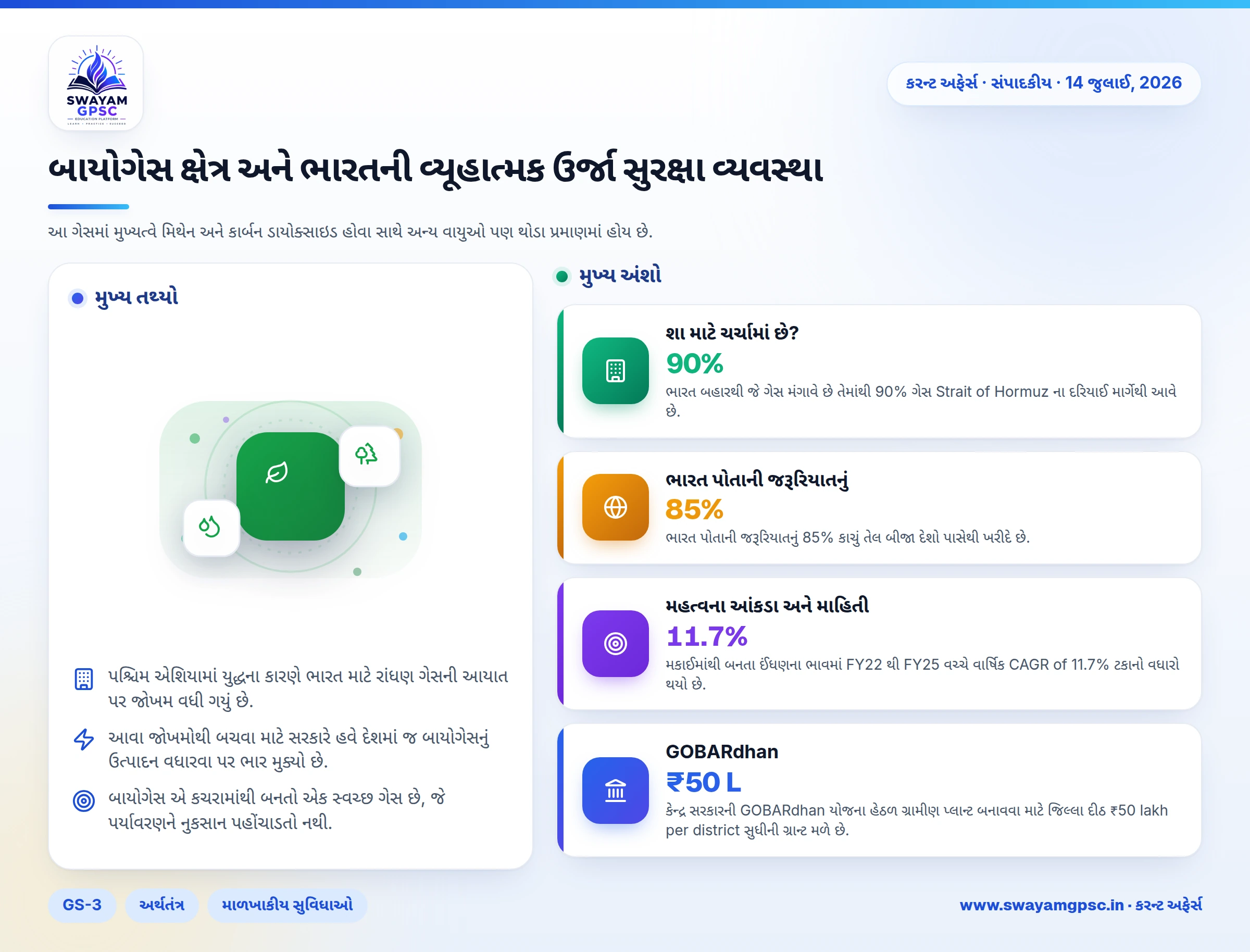 બાયોગેસ ક્ષેત્ર અને ભારતની વ્યૂહાત્મક ઉર્જા સુરક્ષા વ્યવસ્થા