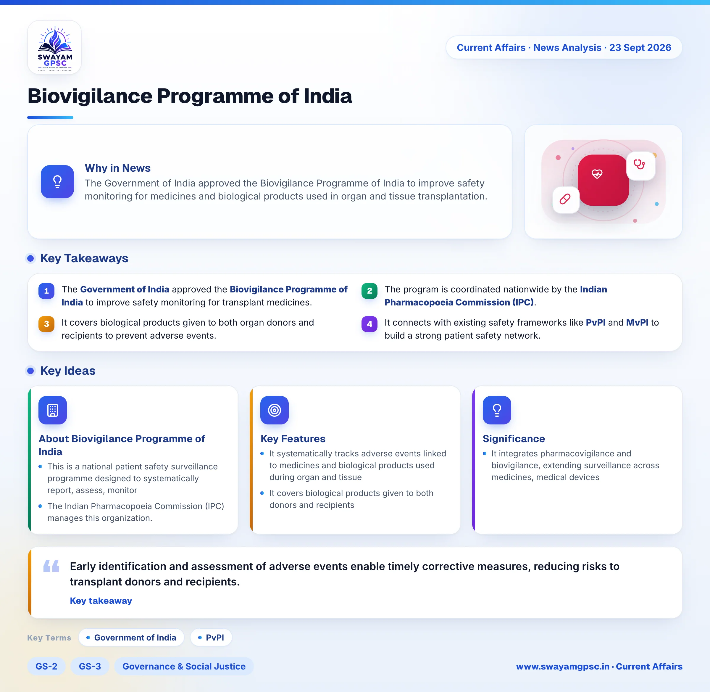 Biovigilance Programme of India