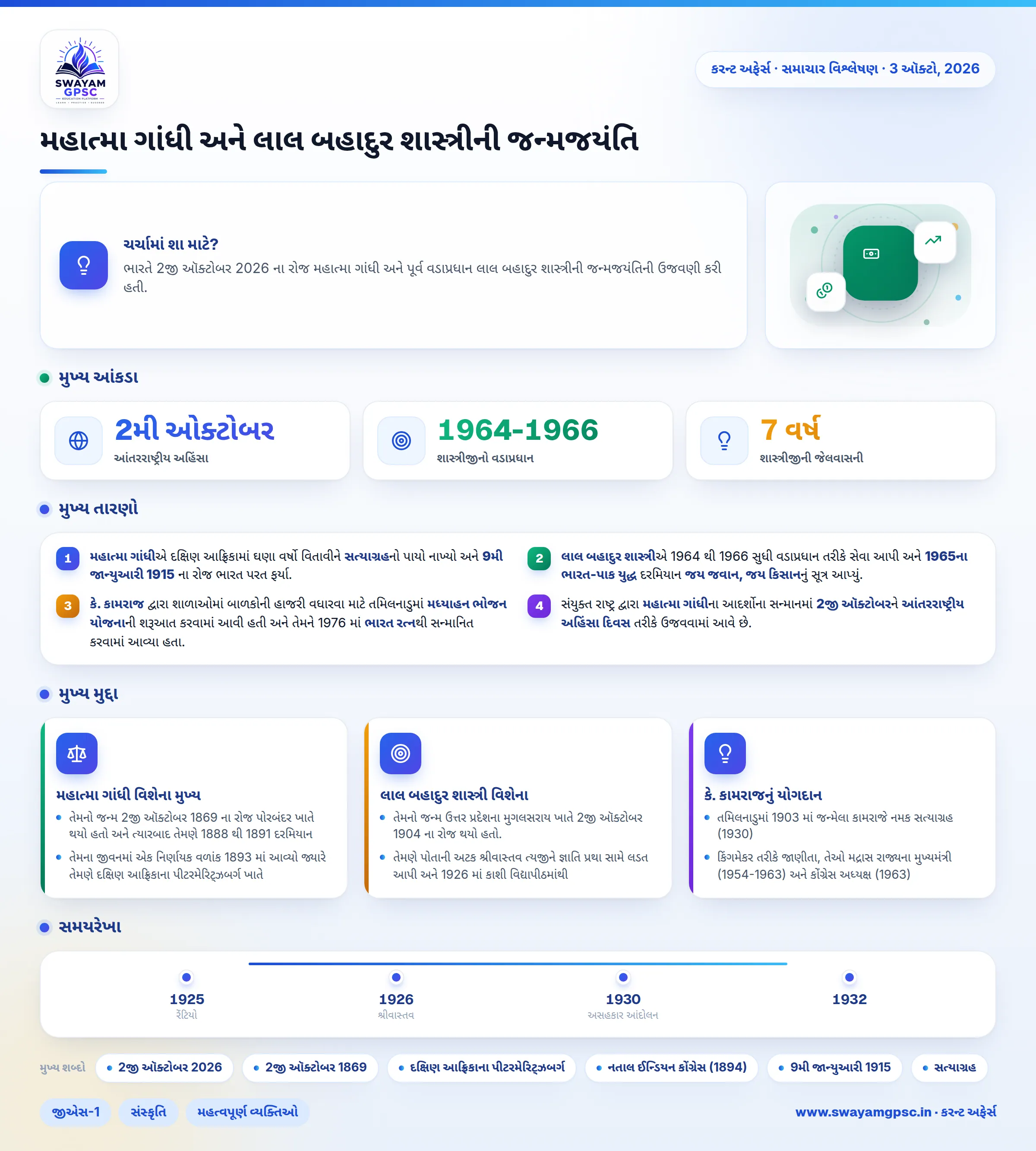 મહાત્મા ગાંધી અને લાલ બહાદુર શાસ્ત્રીની જન્મજયંતિ