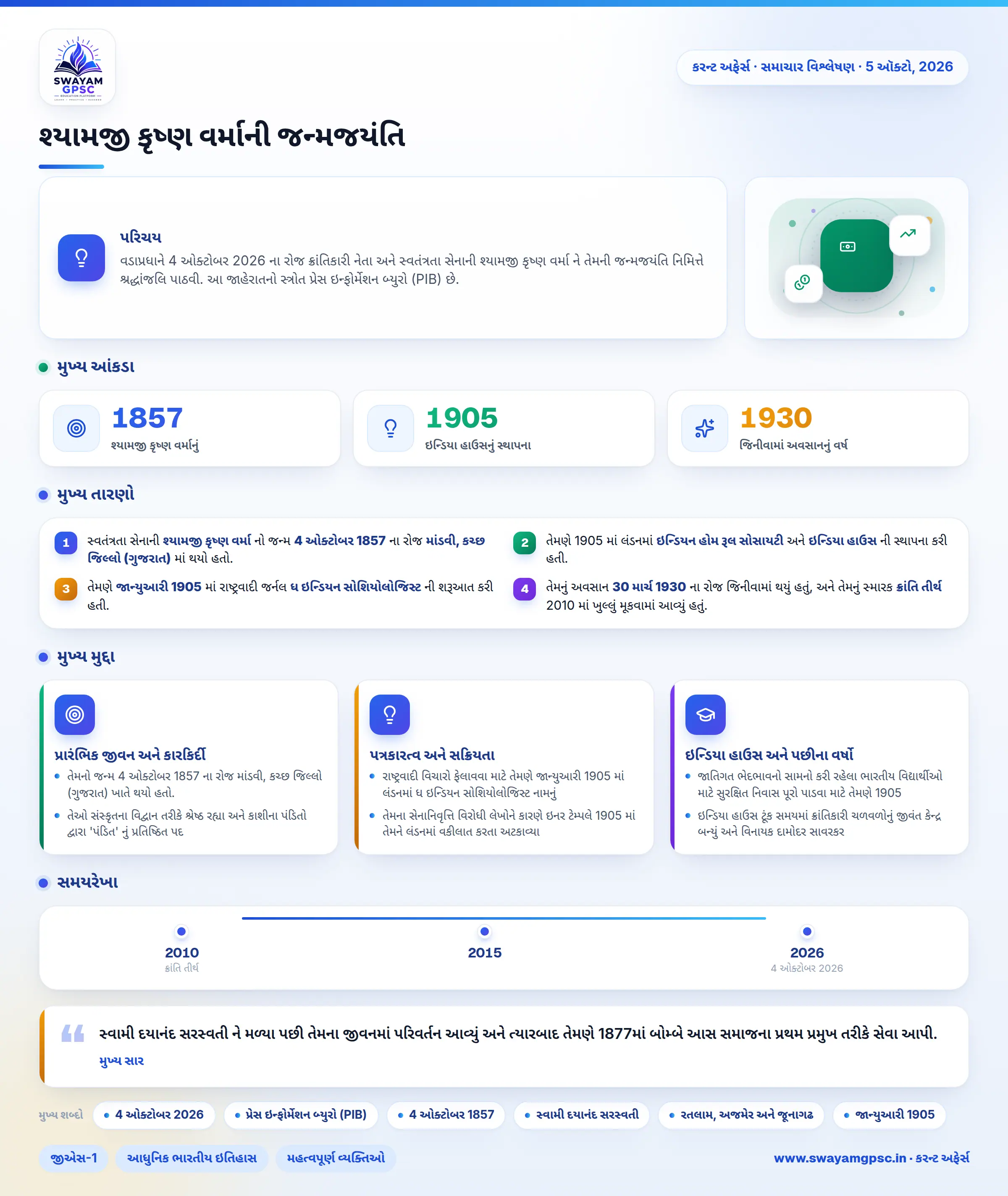શ્યામજી કૃષ્ણ વર્માની જન્મજયંતિ