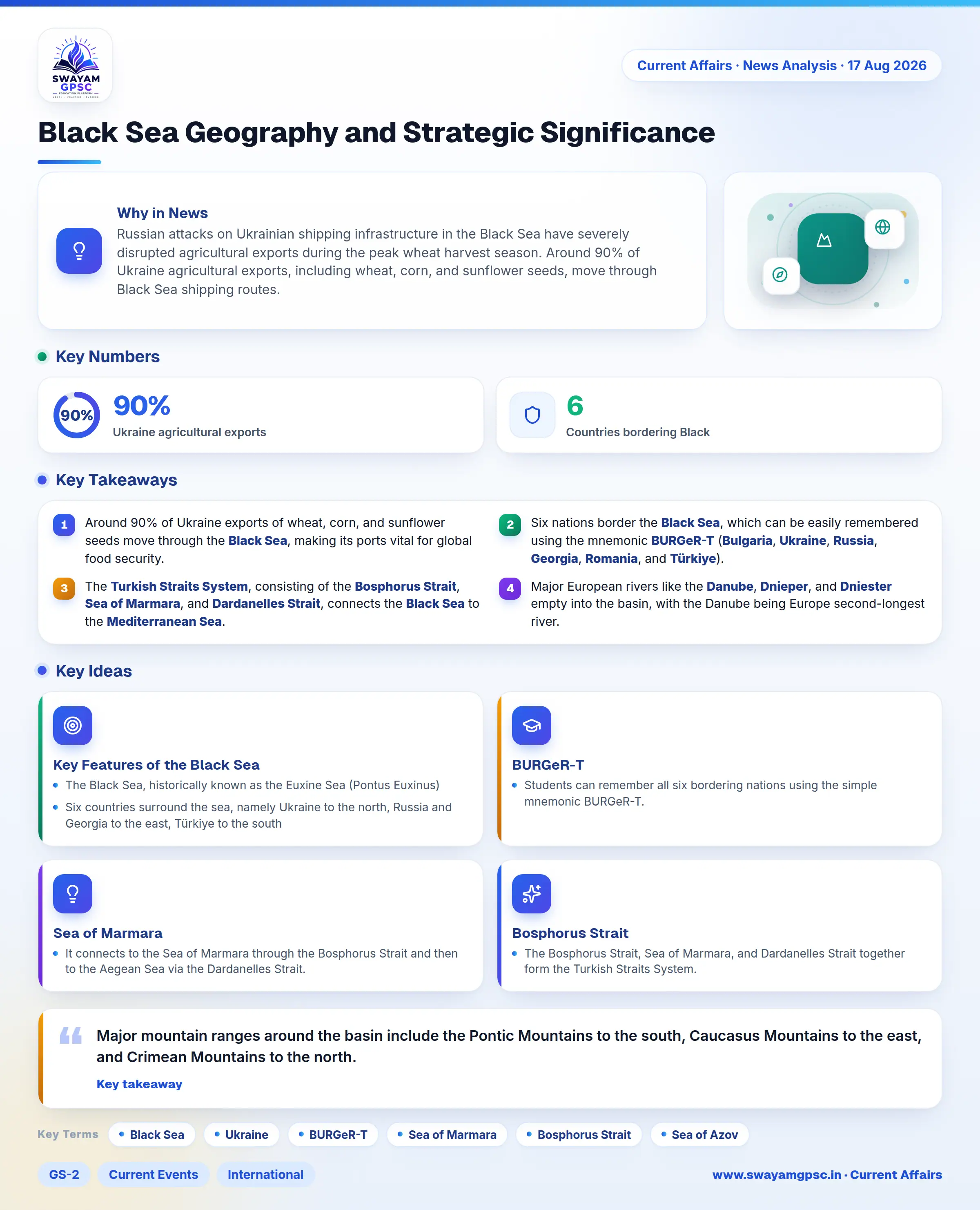 Black Sea Geography and Strategic Significance