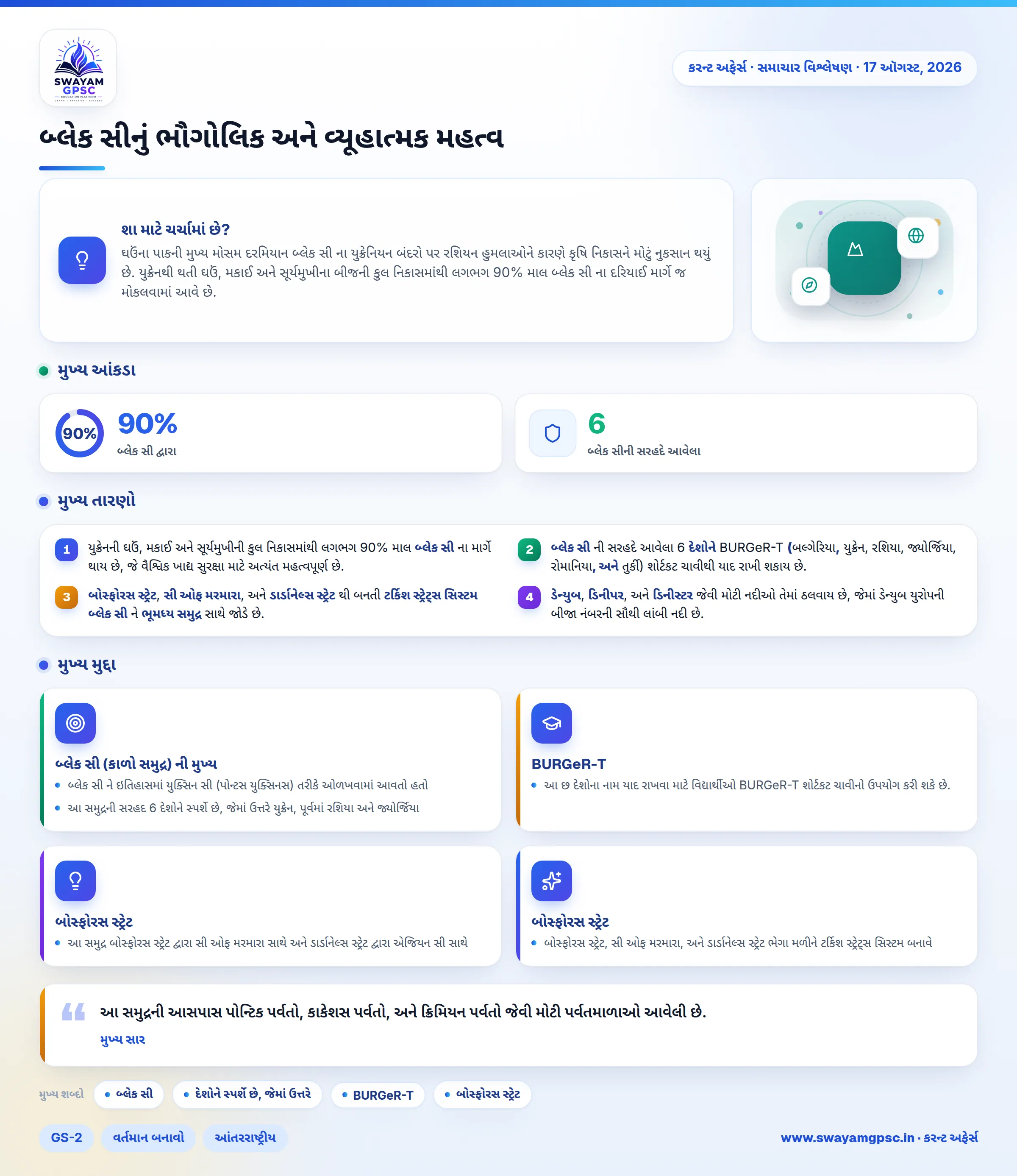 બ્લેક સીનું ભૌગોલિક અને વ્યૂહાત્મક મહત્વ