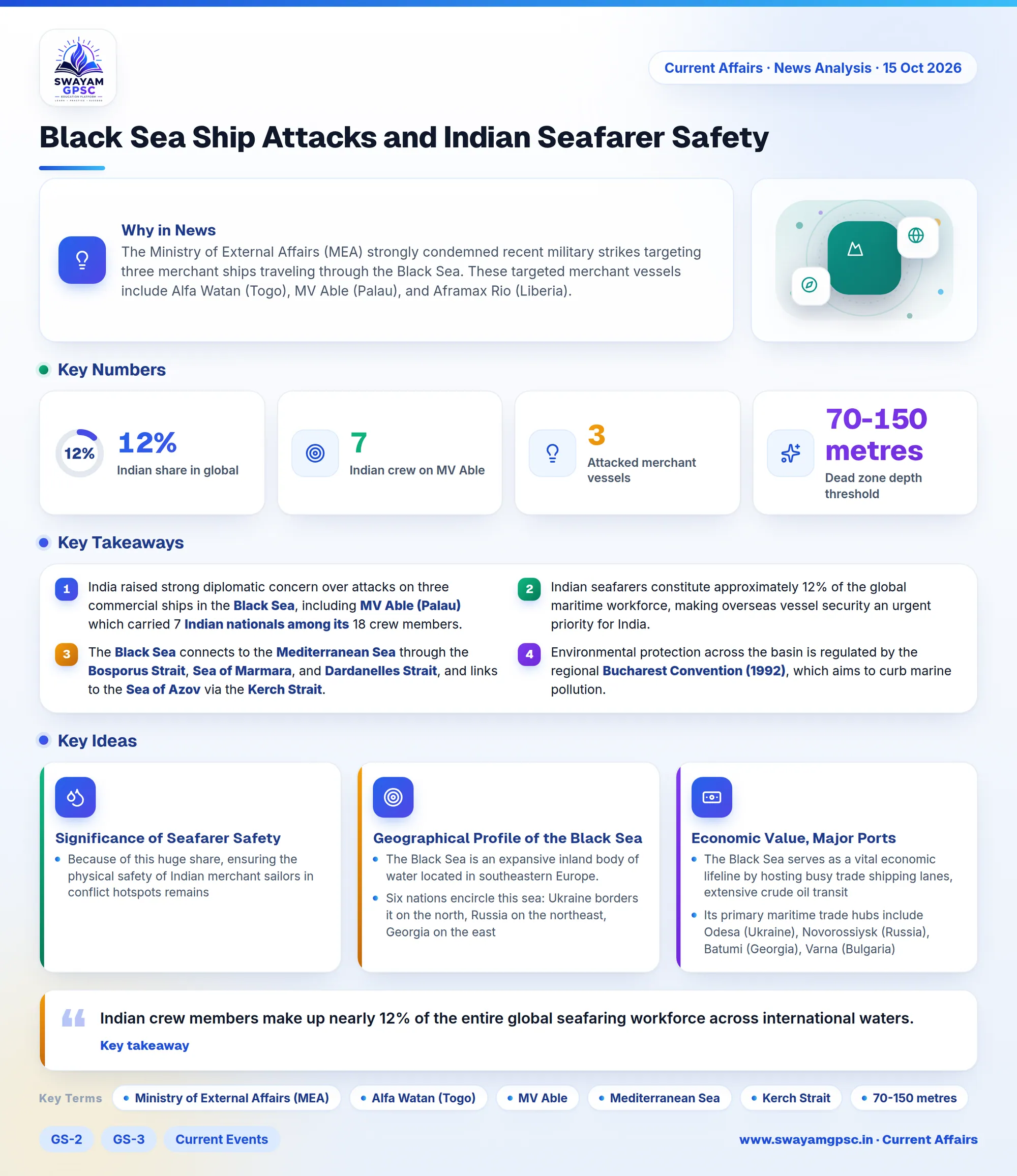 Black Sea Ship Attacks and Indian Seafarer Safety