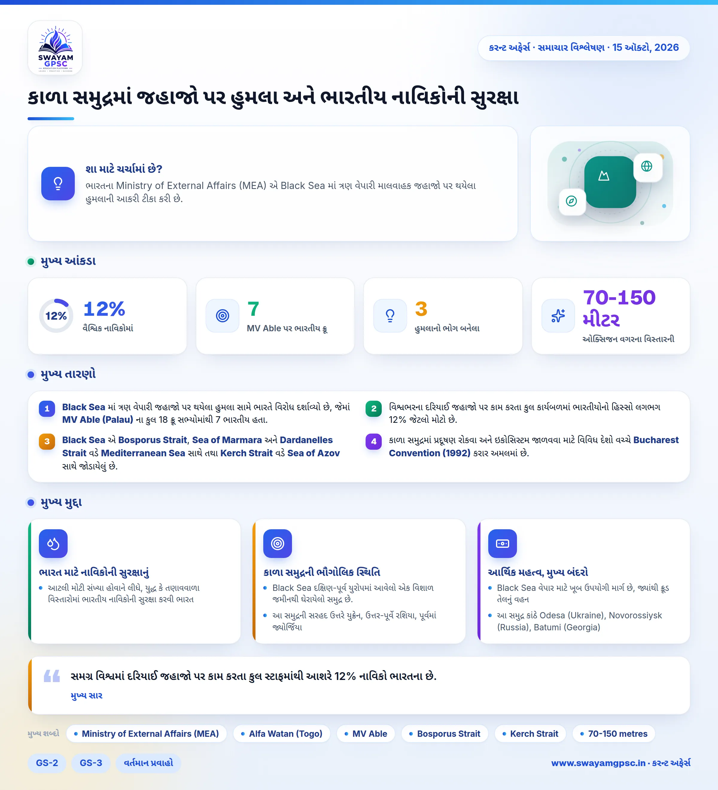 કાળા સમુદ્રમાં જહાજો પર હુમલા અને ભારતીય નાવિકોની સુરક્ષા
