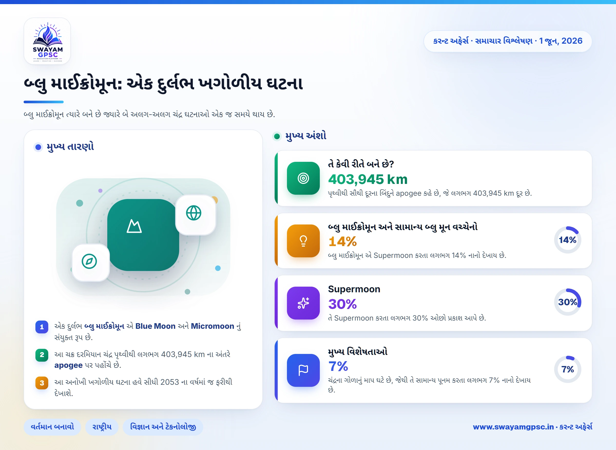 બ્લુ માઈક્રોમૂન: એક દુર્લભ ખગોળીય ઘટના