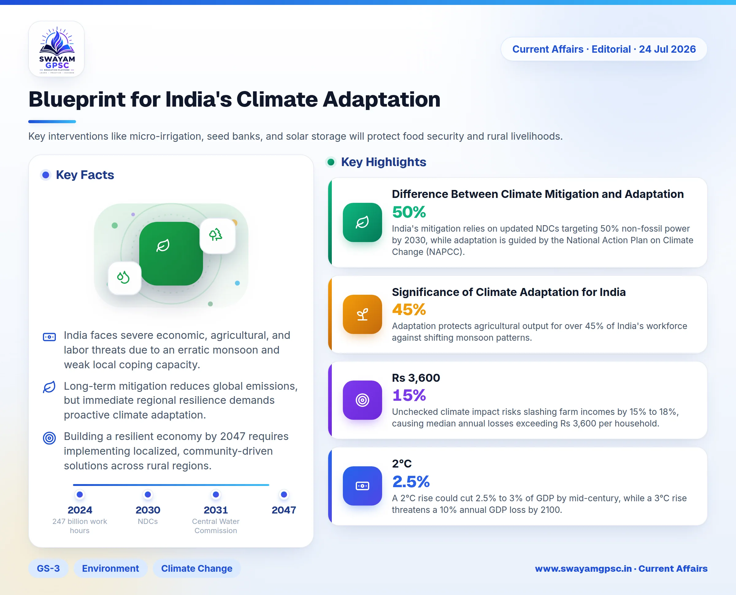 Blueprint for India's Climate Adaptation