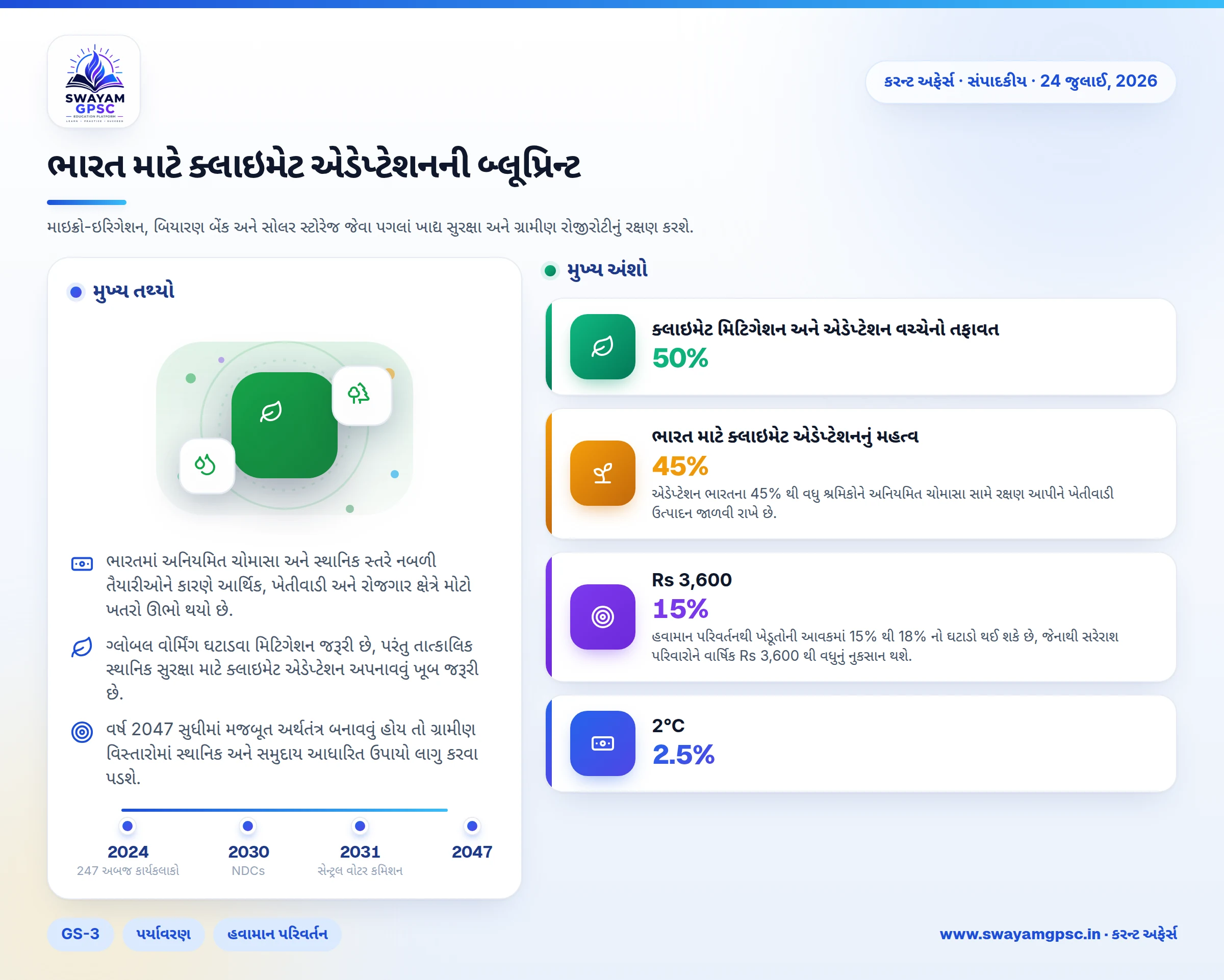 ભારત માટે ક્લાઇમેટ એડેપ્ટેશનની બ્લૂપ્રિન્ટ