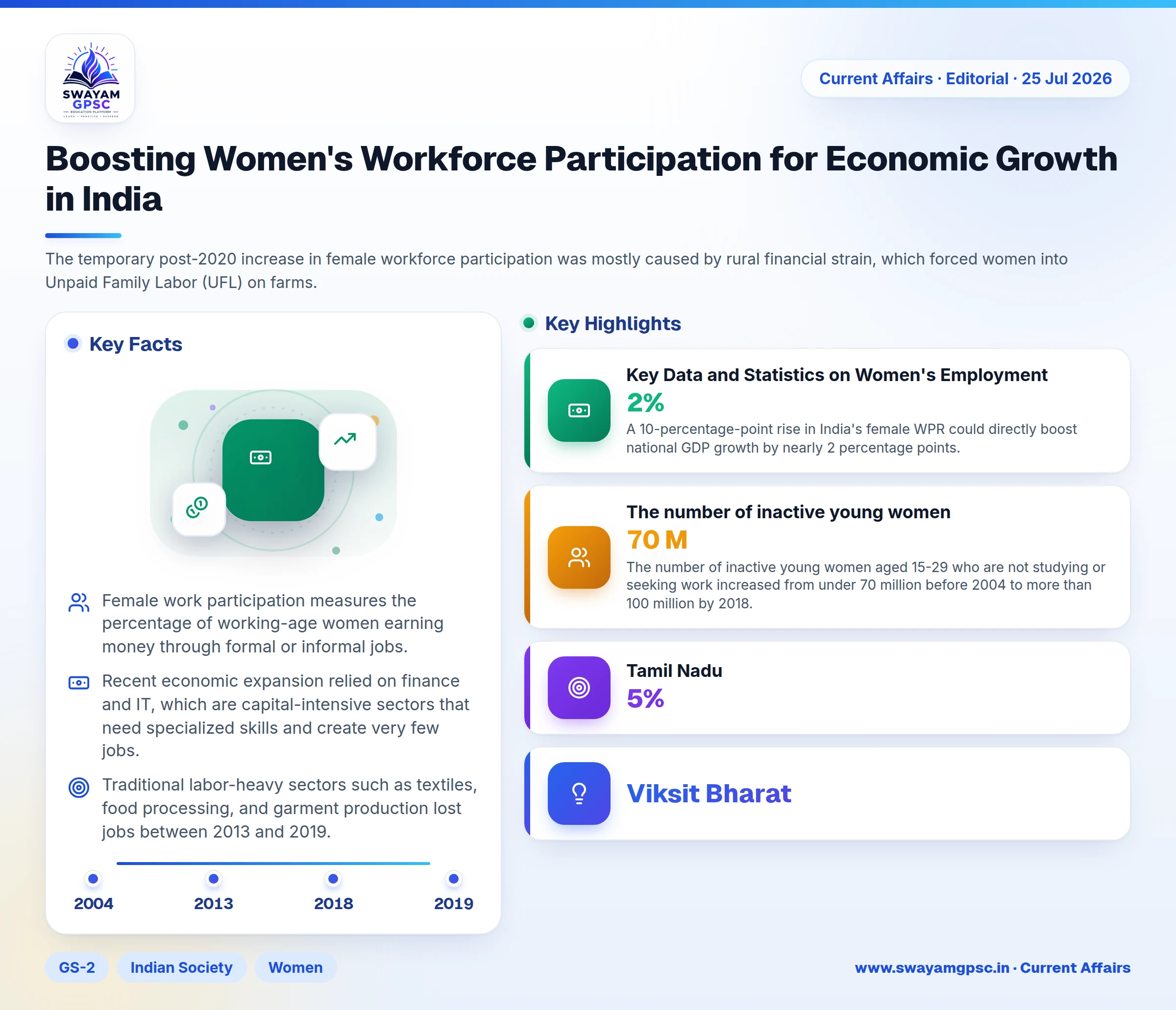 Boosting Women's Workforce Participation for Economic Growth in India