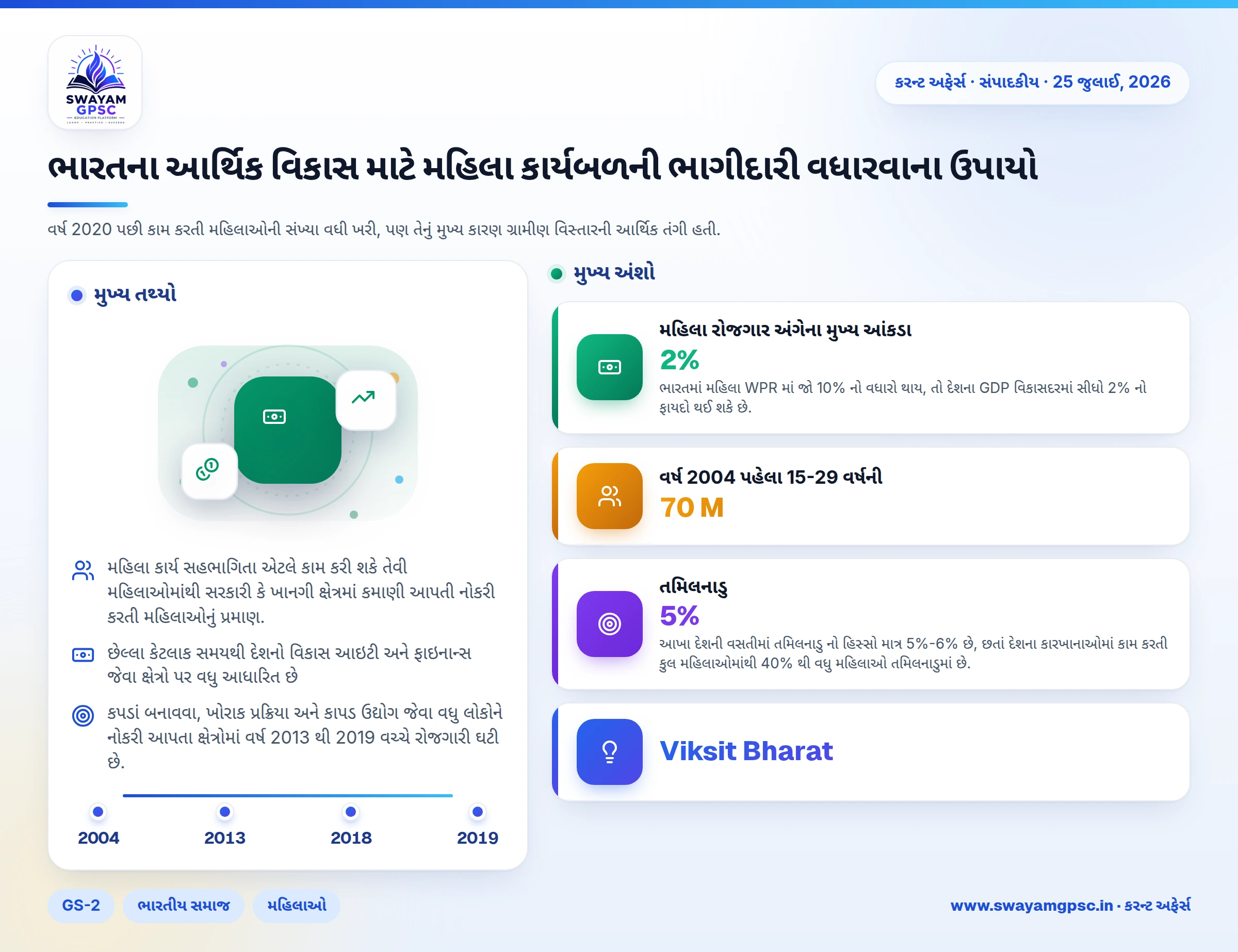 ભારતના આર્થિક વિકાસ માટે મહિલા કાર્યબળની ભાગીદારી વધારવાના ઉપાયો