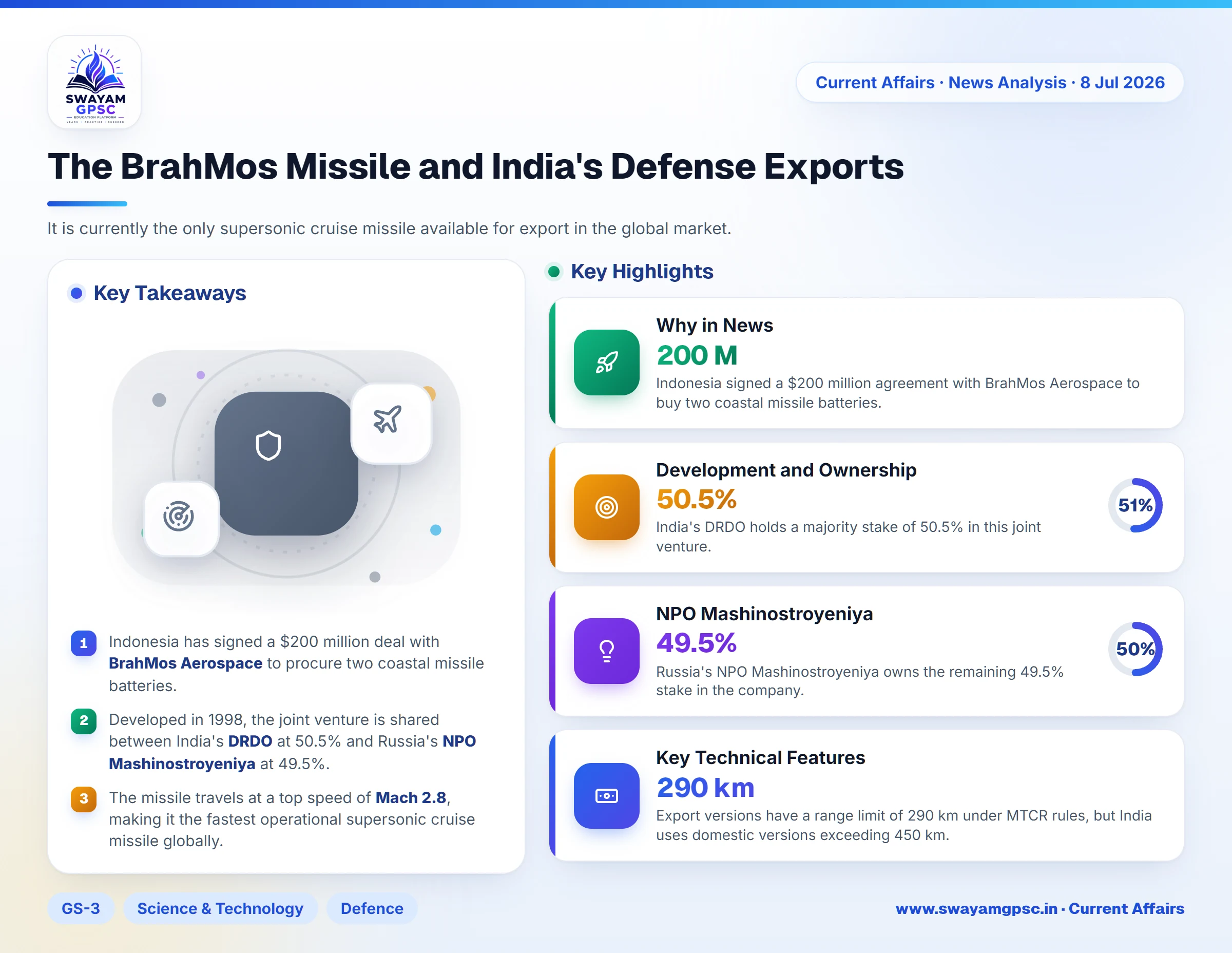 The BrahMos Missile and India's Defense Exports