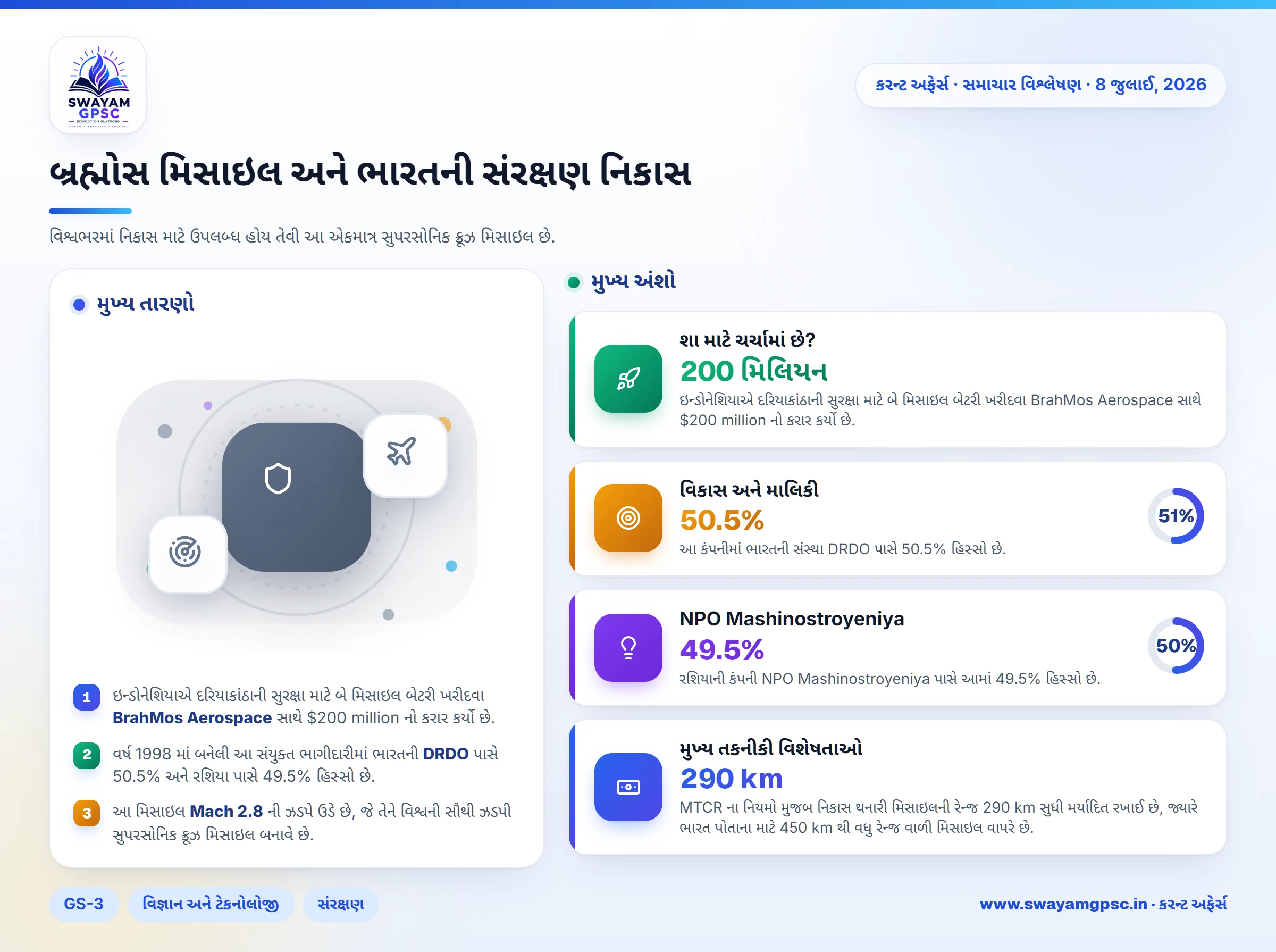 બ્રહ્મોસ મિસાઇલ અને ભારતની સંરક્ષણ નિકાસ