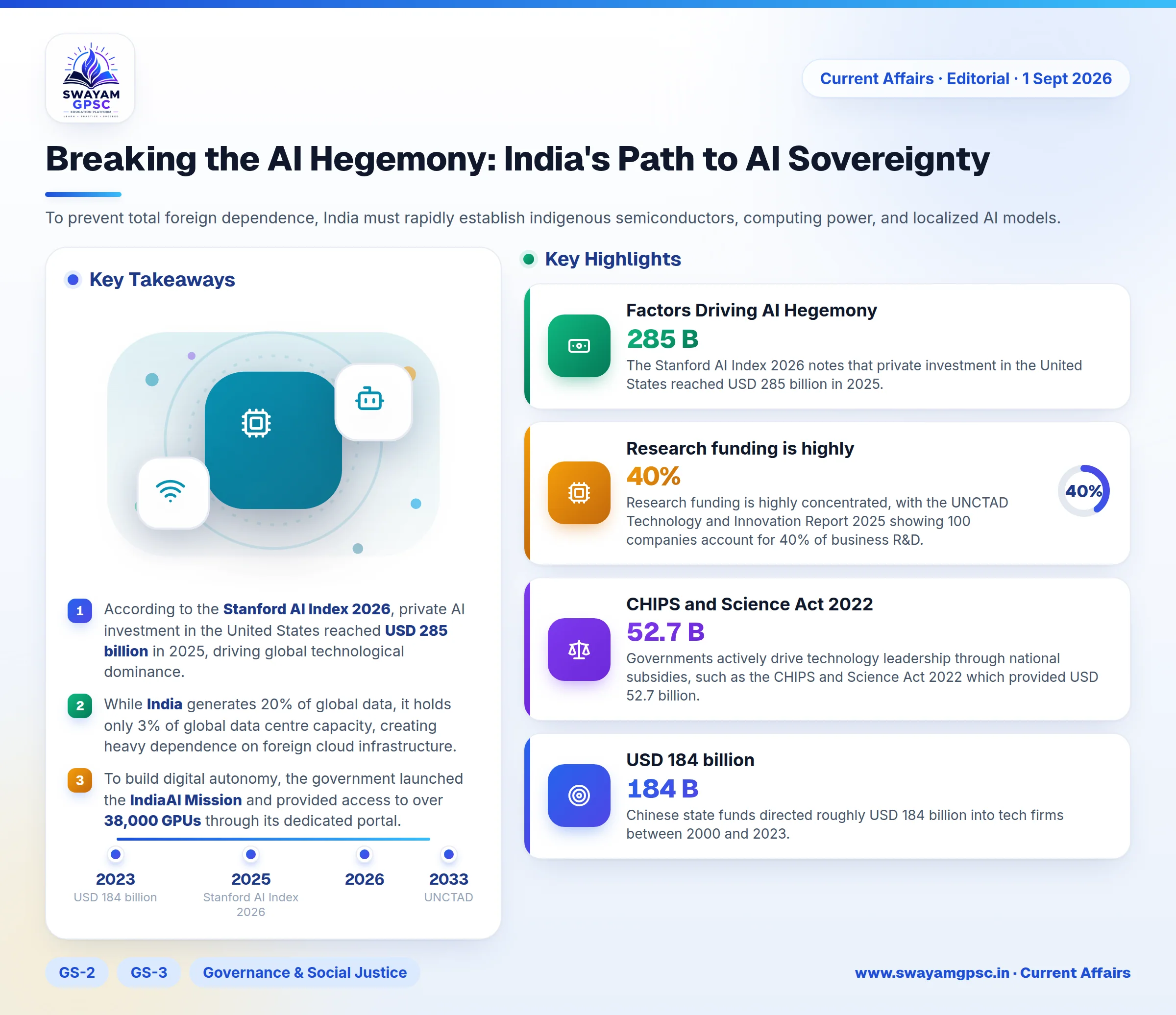 Breaking the AI Hegemony: India's Path to AI Sovereignty