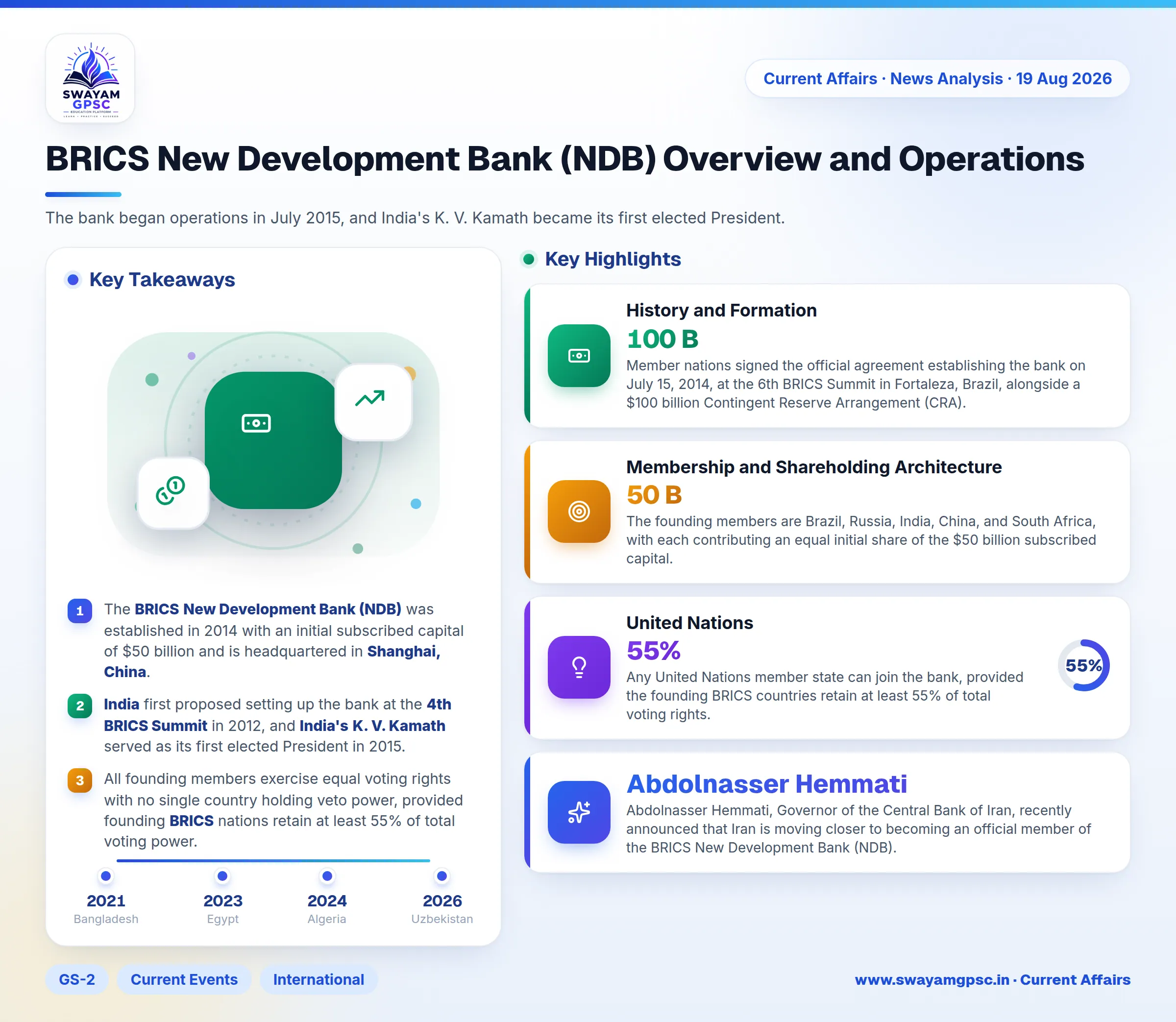 BRICS New Development Bank (NDB) Overview and Operations