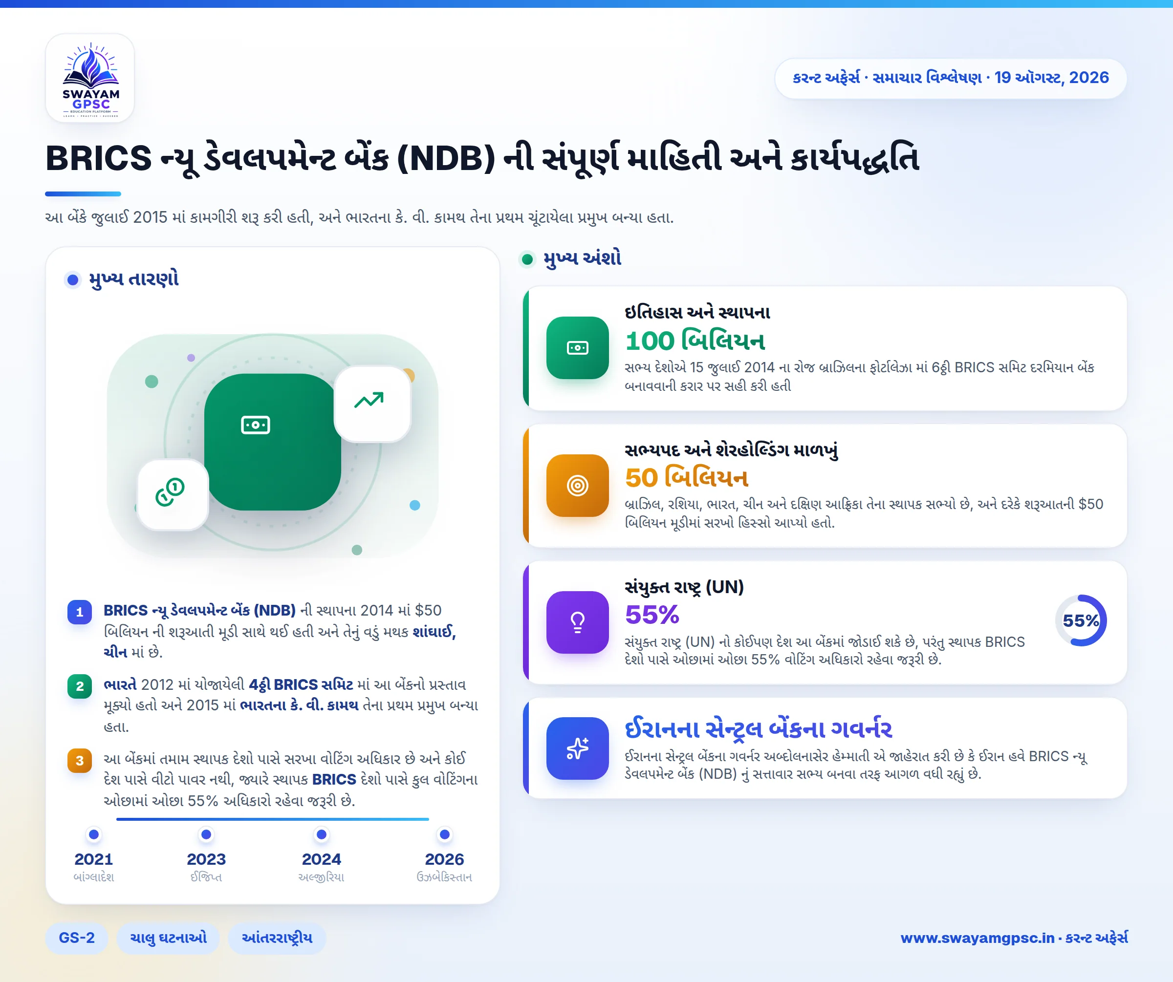 BRICS ન્યૂ ડેવલપમેન્ટ બેંક (NDB) ની સંપૂર્ણ માહિતી અને કાર્યપદ્ધતિ
