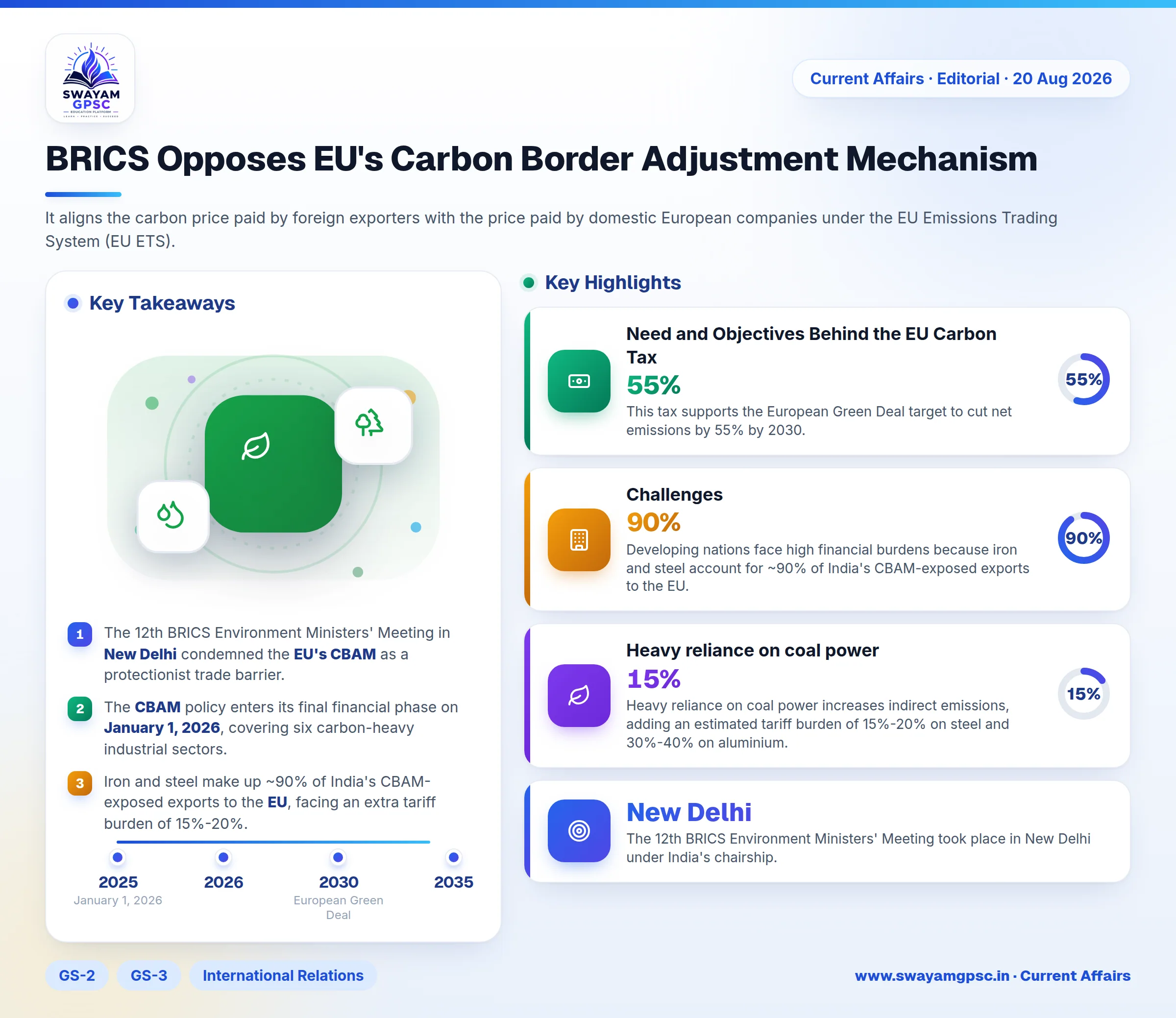 BRICS Opposes EU's Carbon Border Adjustment Mechanism