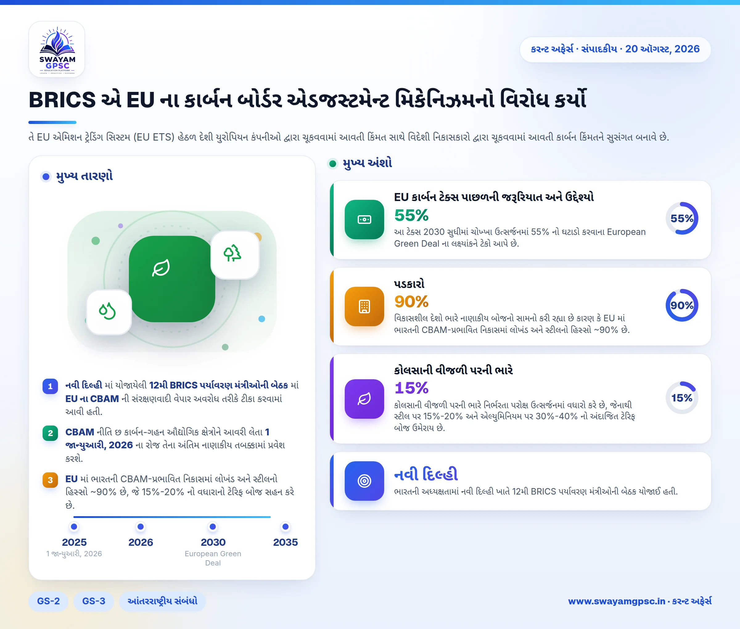 BRICS એ EU ના કાર્બન બોર્ડર એડજસ્ટમેન્ટ મિકેનિઝમનો વિરોધ કર્યો