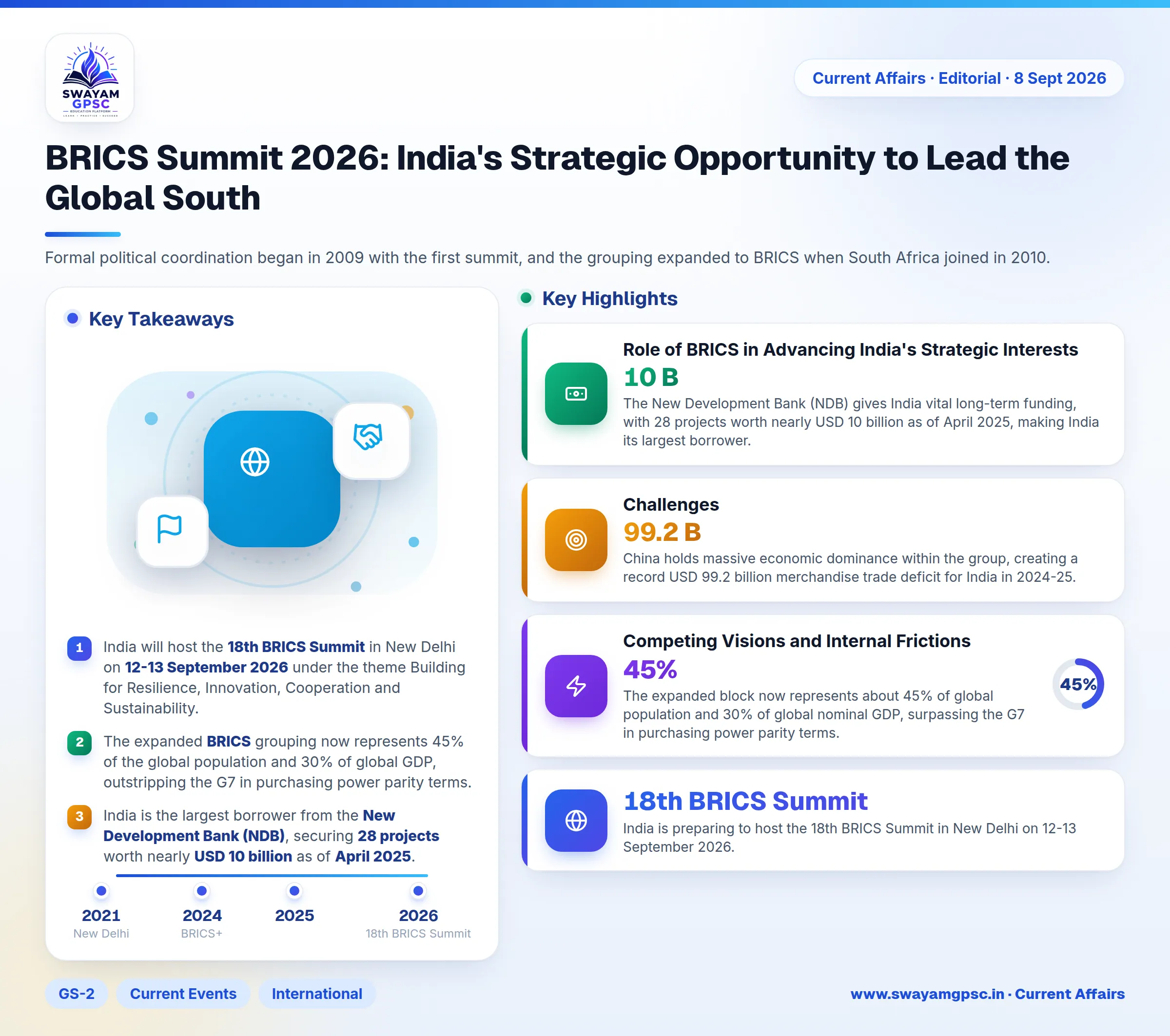 BRICS Summit 2026: India's Strategic Opportunity to Lead the Global South