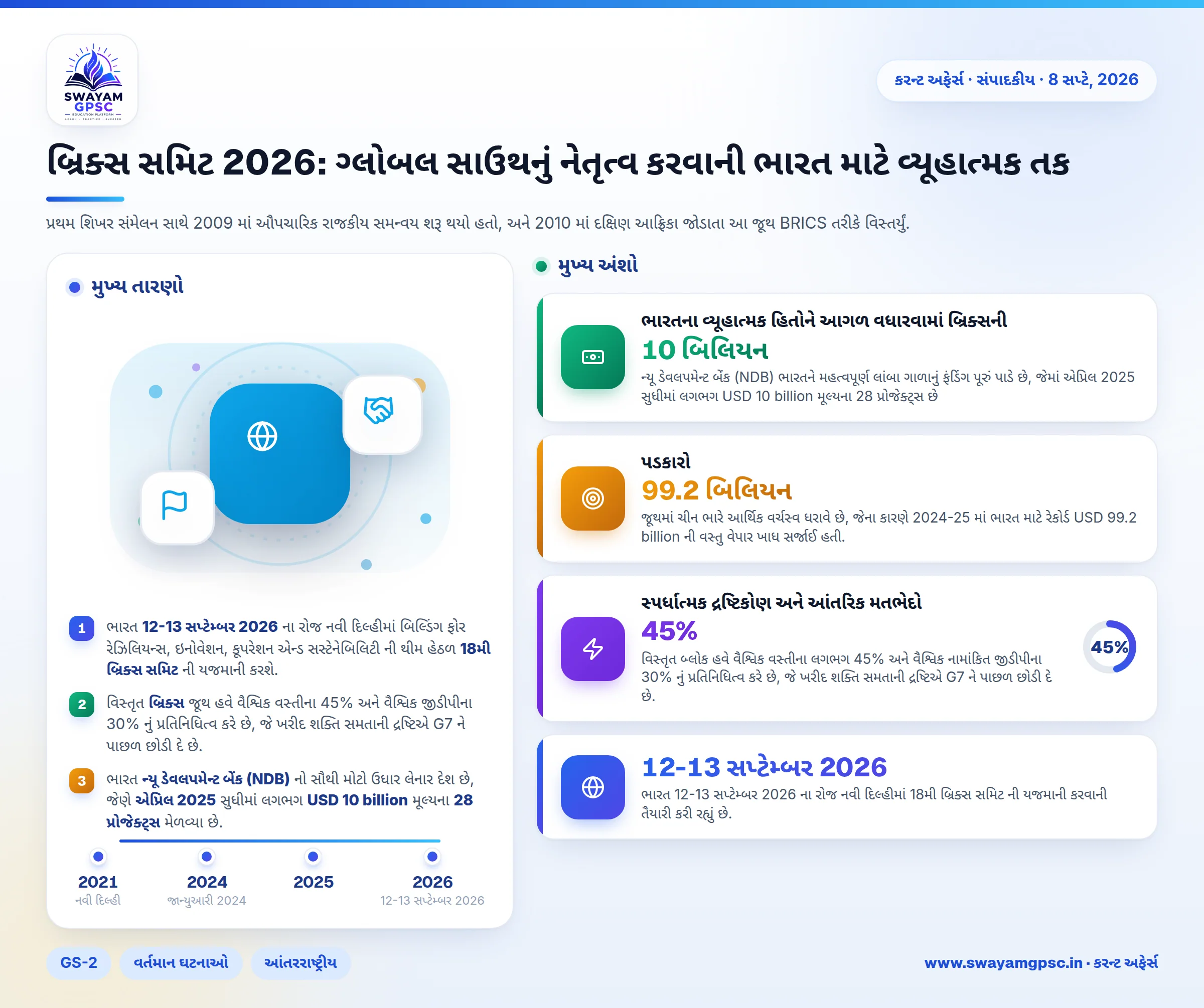 બ્રિક્સ સમિટ 2026: ગ્લોબલ સાઉથનું નેતૃત્વ કરવાની ભારત માટે વ્યૂહાત્મક તક