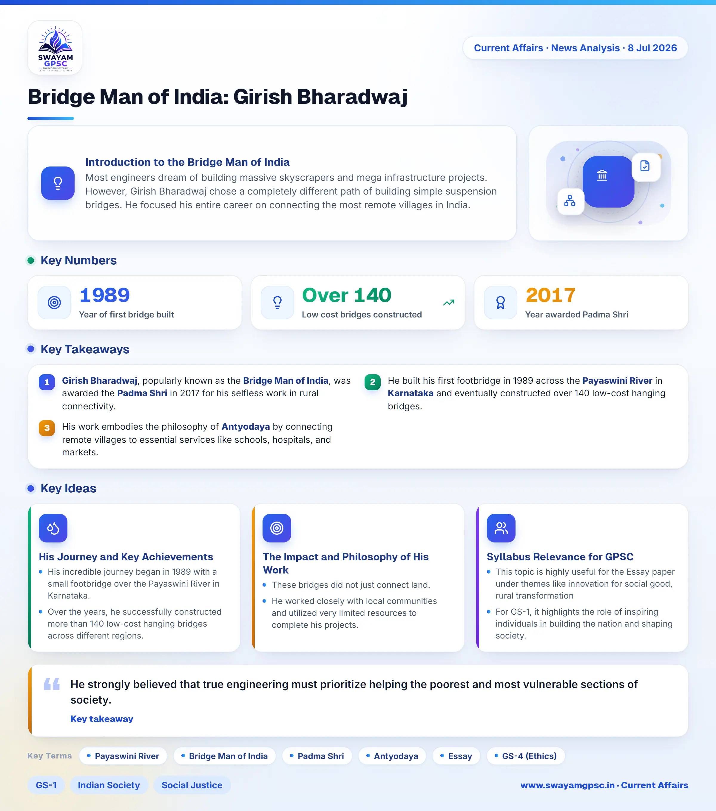 Bridge Man of India: Girish Bharadwaj