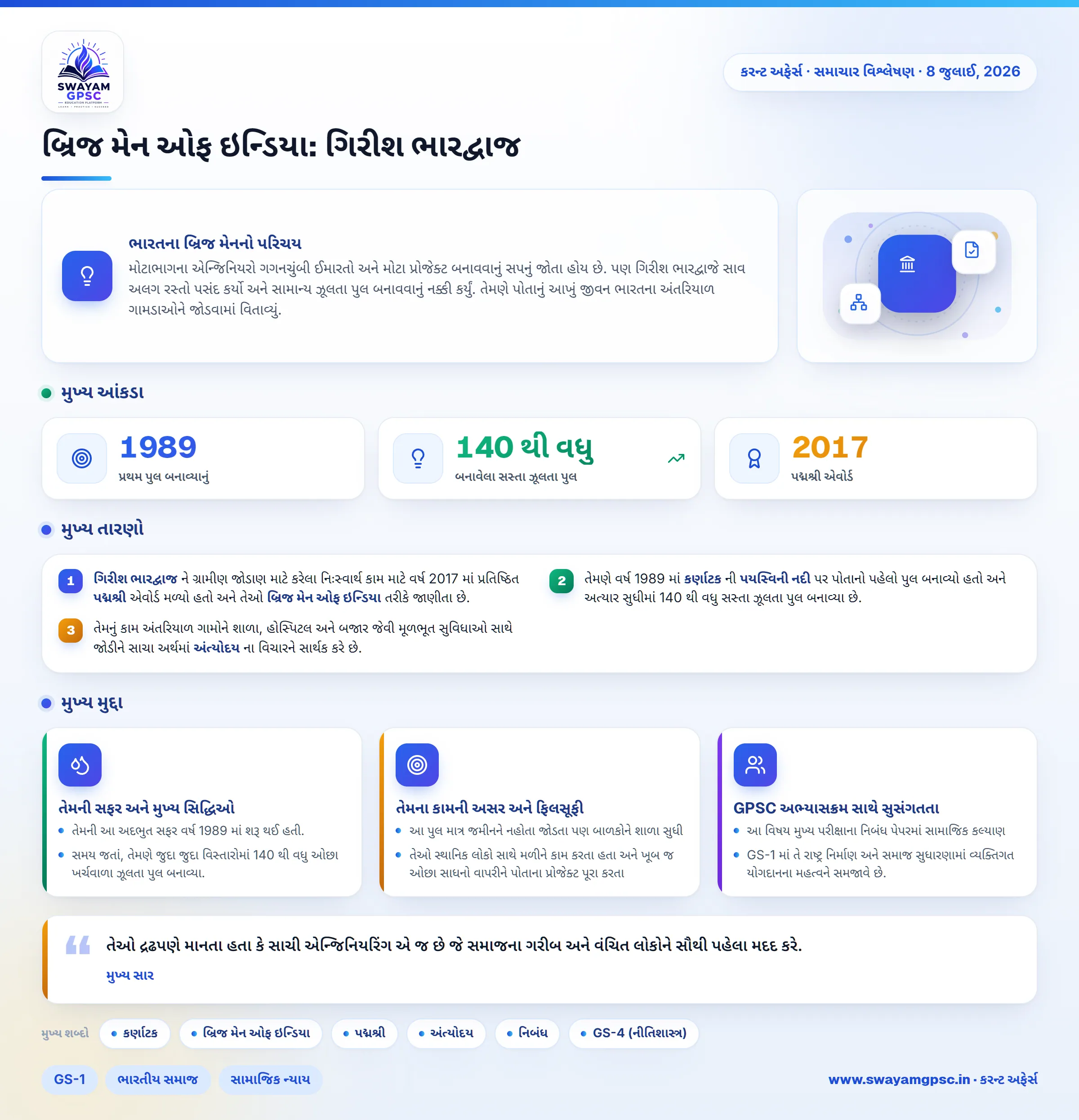 બ્રિજ મેન ઓફ ઇન્ડિયા: ગિરીશ ભારદ્વાજ