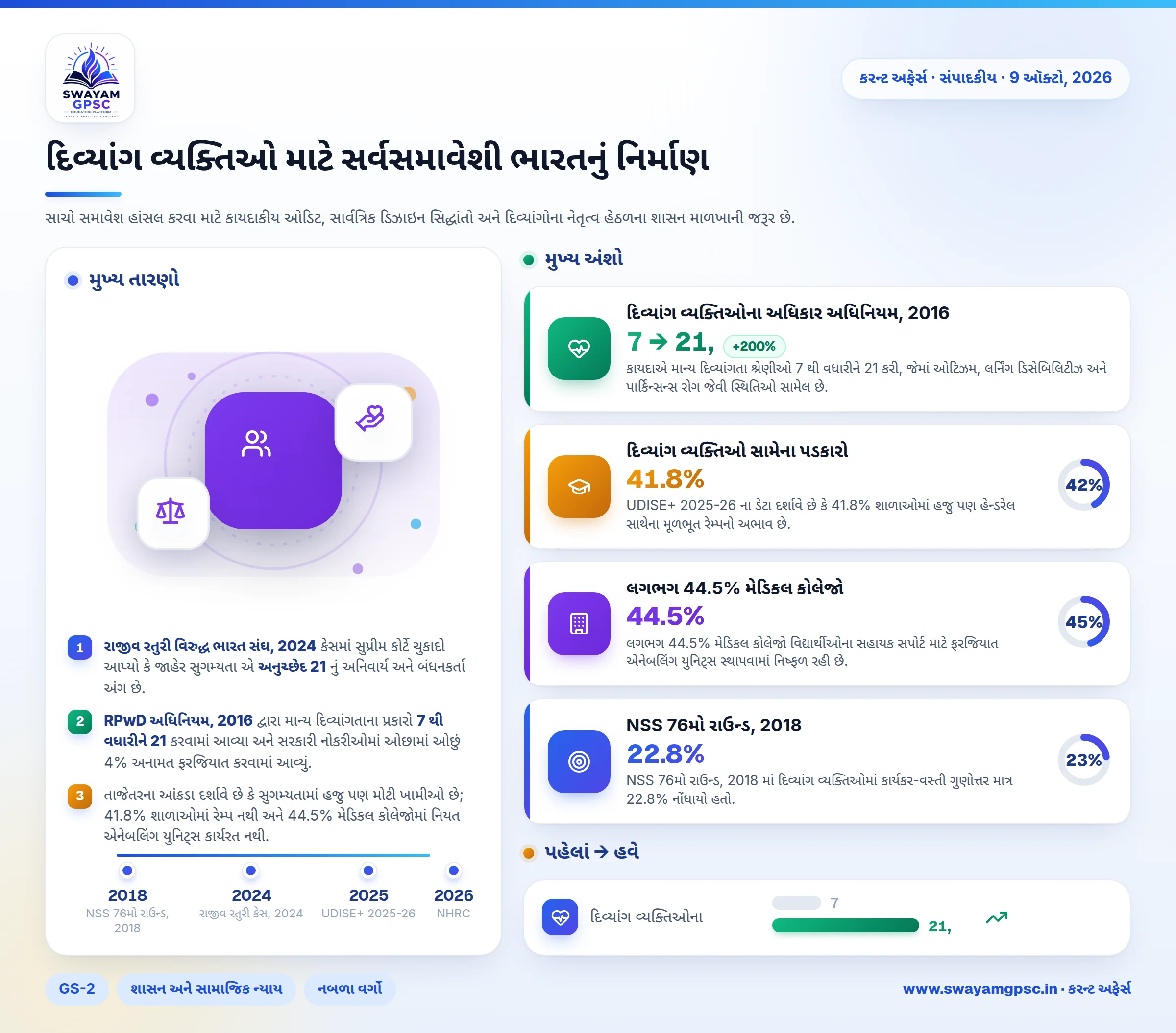 દિવ્યાંગ વ્યક્તિઓ માટે સર્વસમાવેશી ભારતનું નિર્માણ