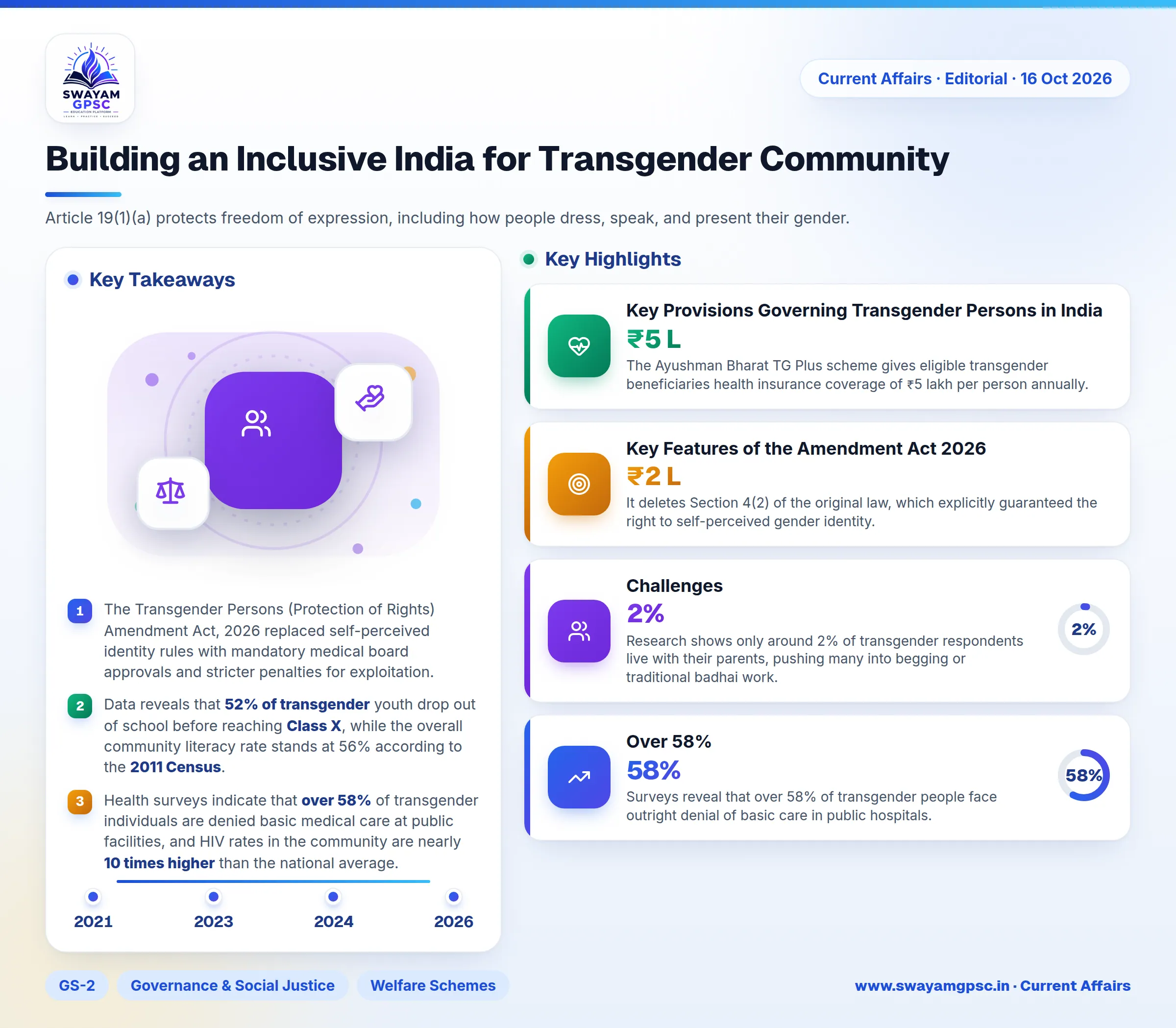 Building an Inclusive India for Transgender Community