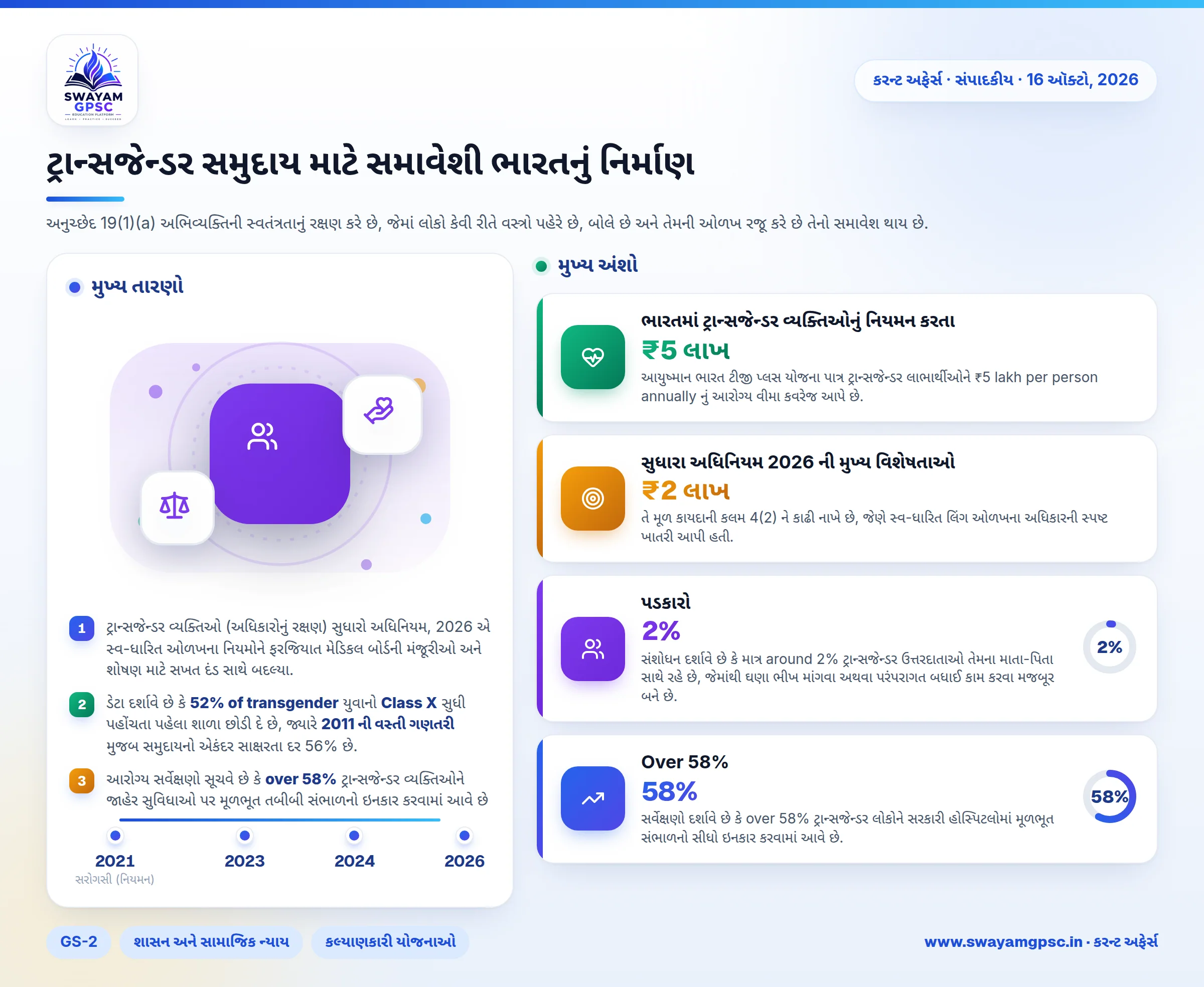 ટ્રાન્સજેન્ડર સમુદાય માટે સમાવેશી ભારતનું નિર્માણ