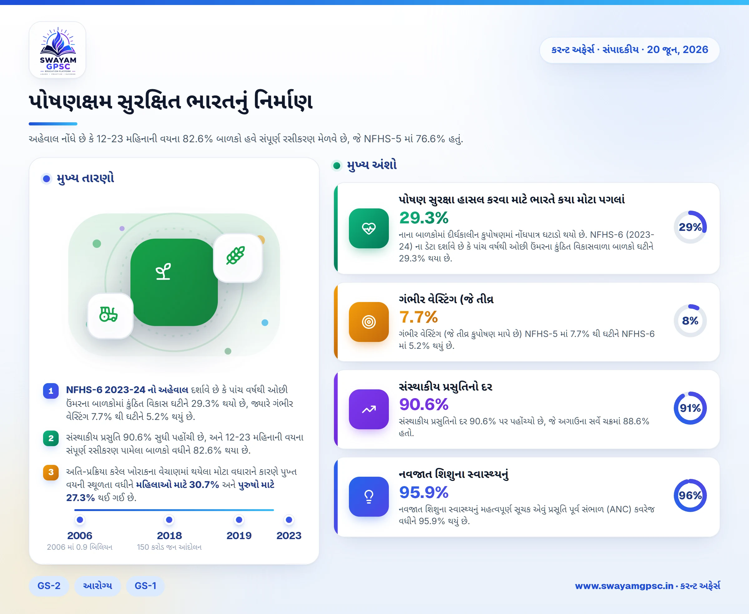 પોષણક્ષમ સુરક્ષિત ભારતનું નિર્માણ