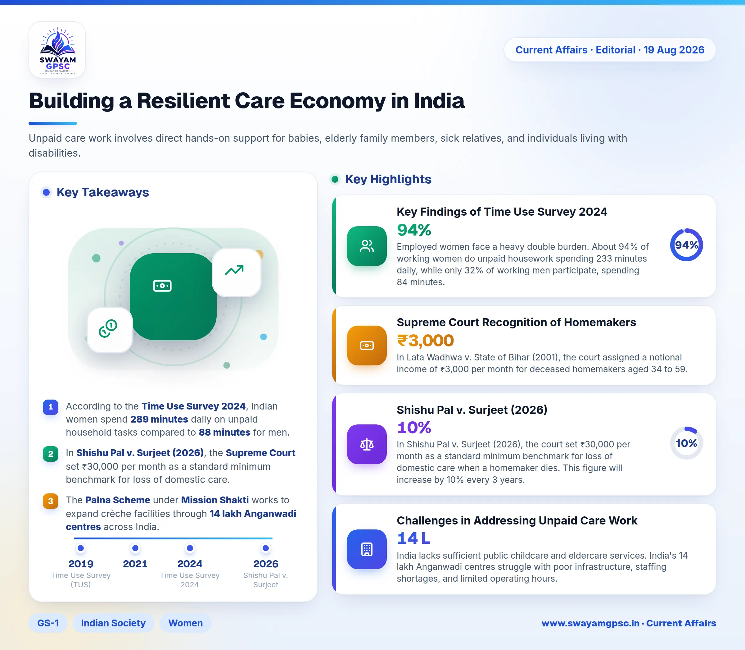 Building a Resilient Care Economy in India