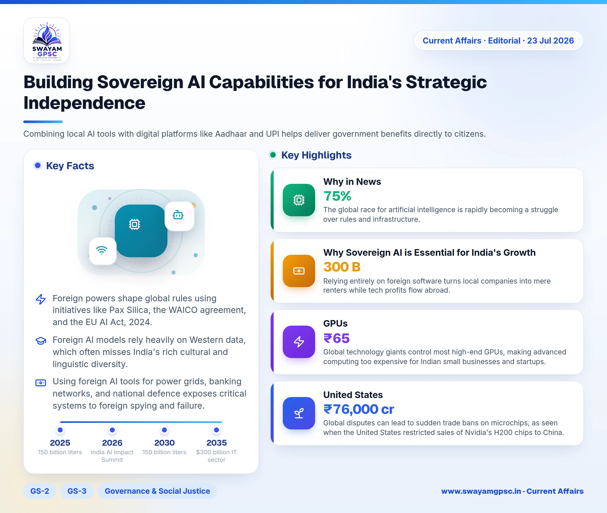Building Sovereign AI Capabilities for India's Strategic Independence