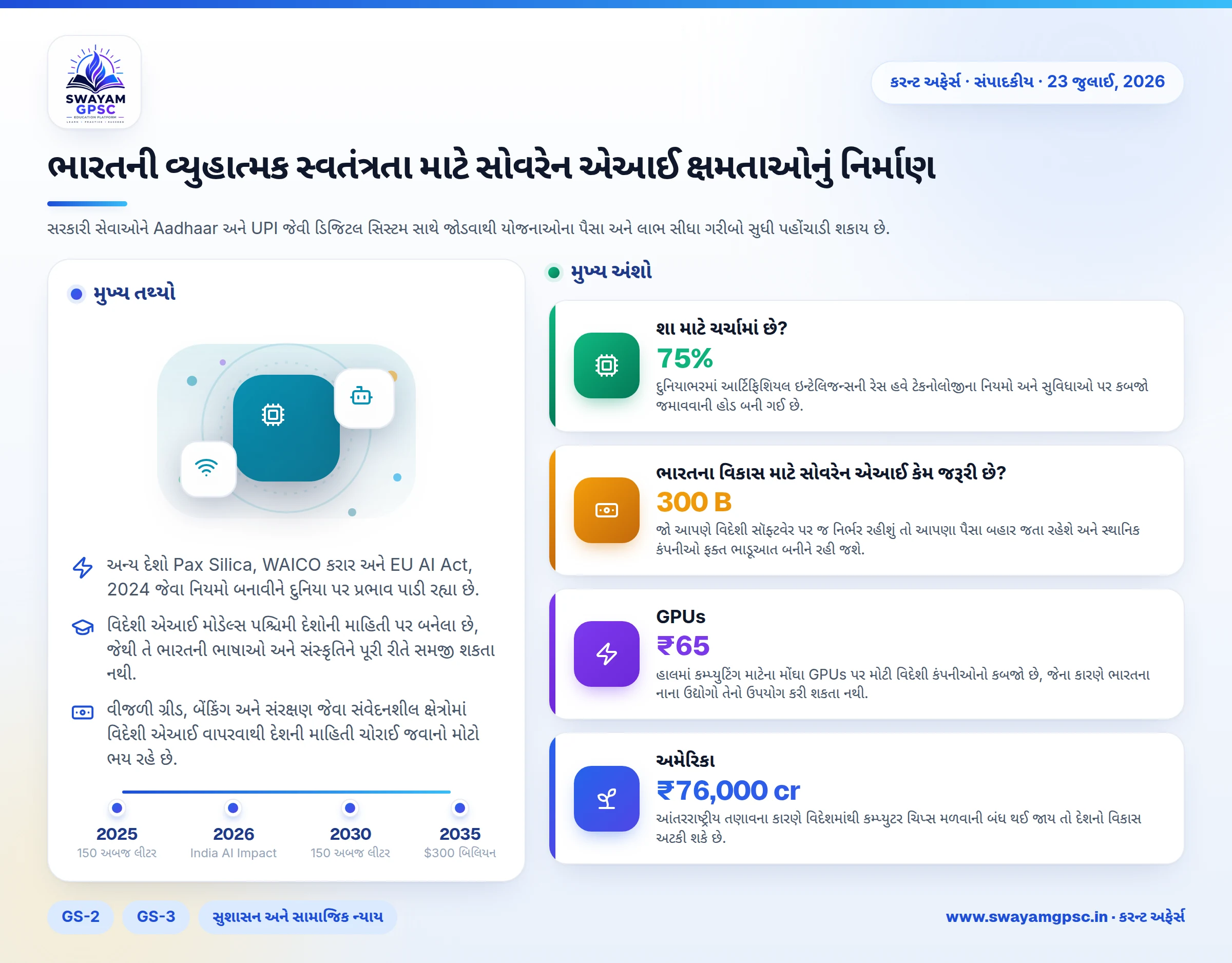 ભારતની વ્યુહાત્મક સ્વતંત્રતા માટે સોવરેન એઆઈ ક્ષમતાઓનું નિર્માણ