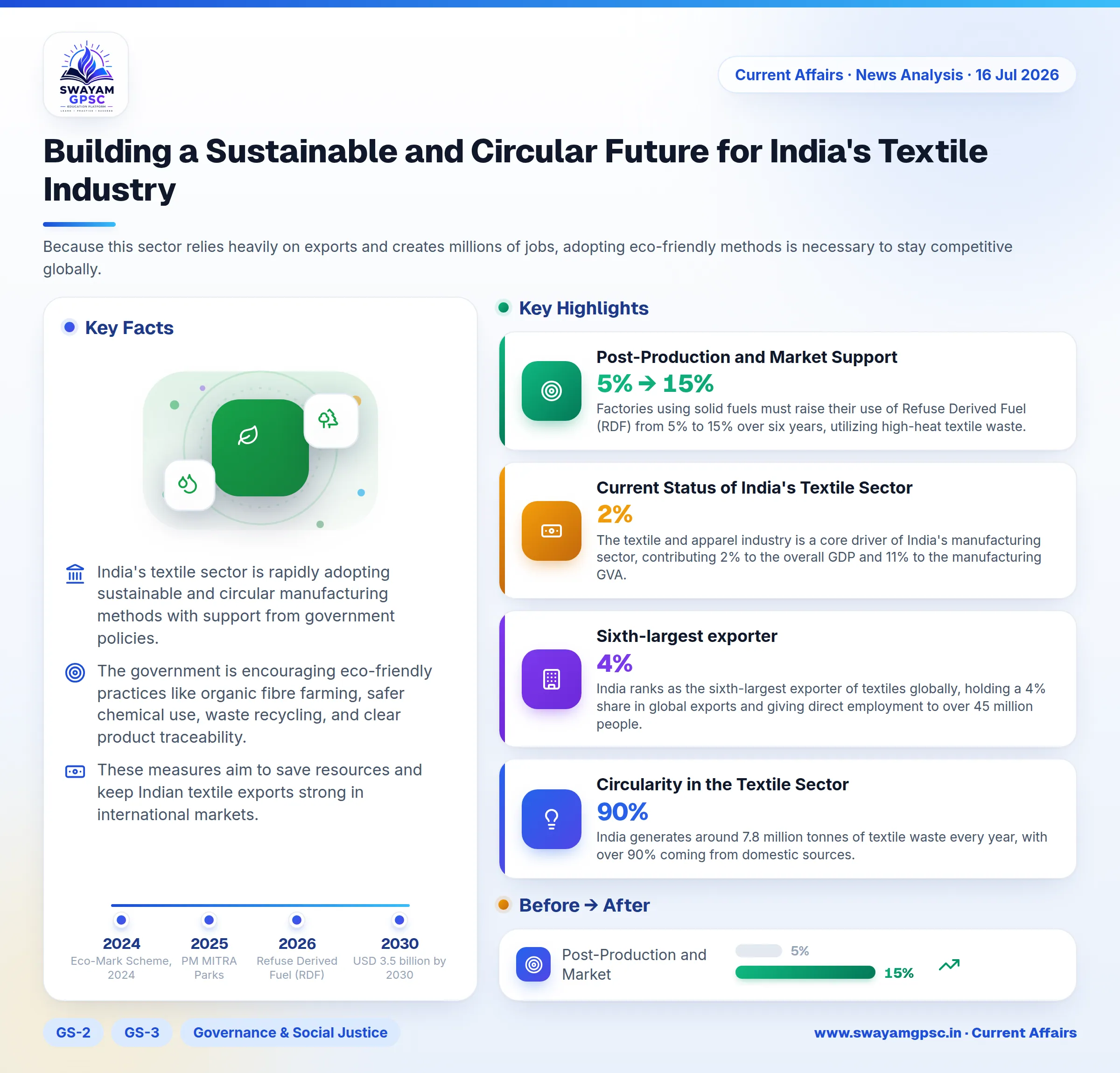 Building a Sustainable and Circular Future for India's Textile Industry