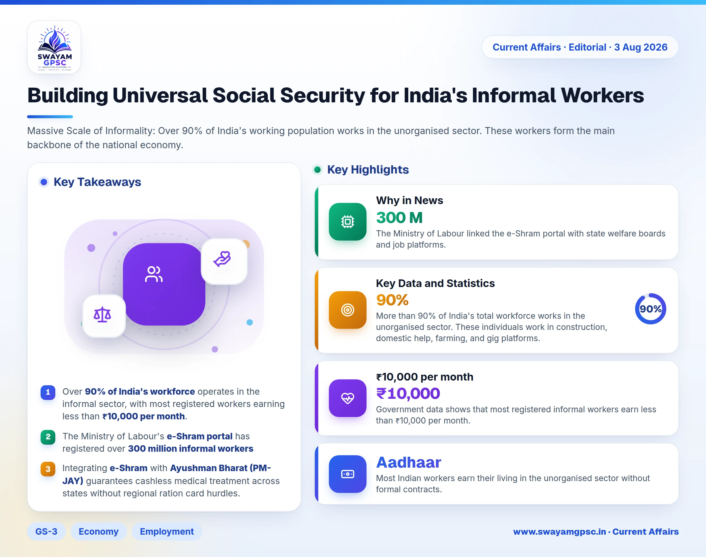 Building Universal Social Security for India's Informal Workers