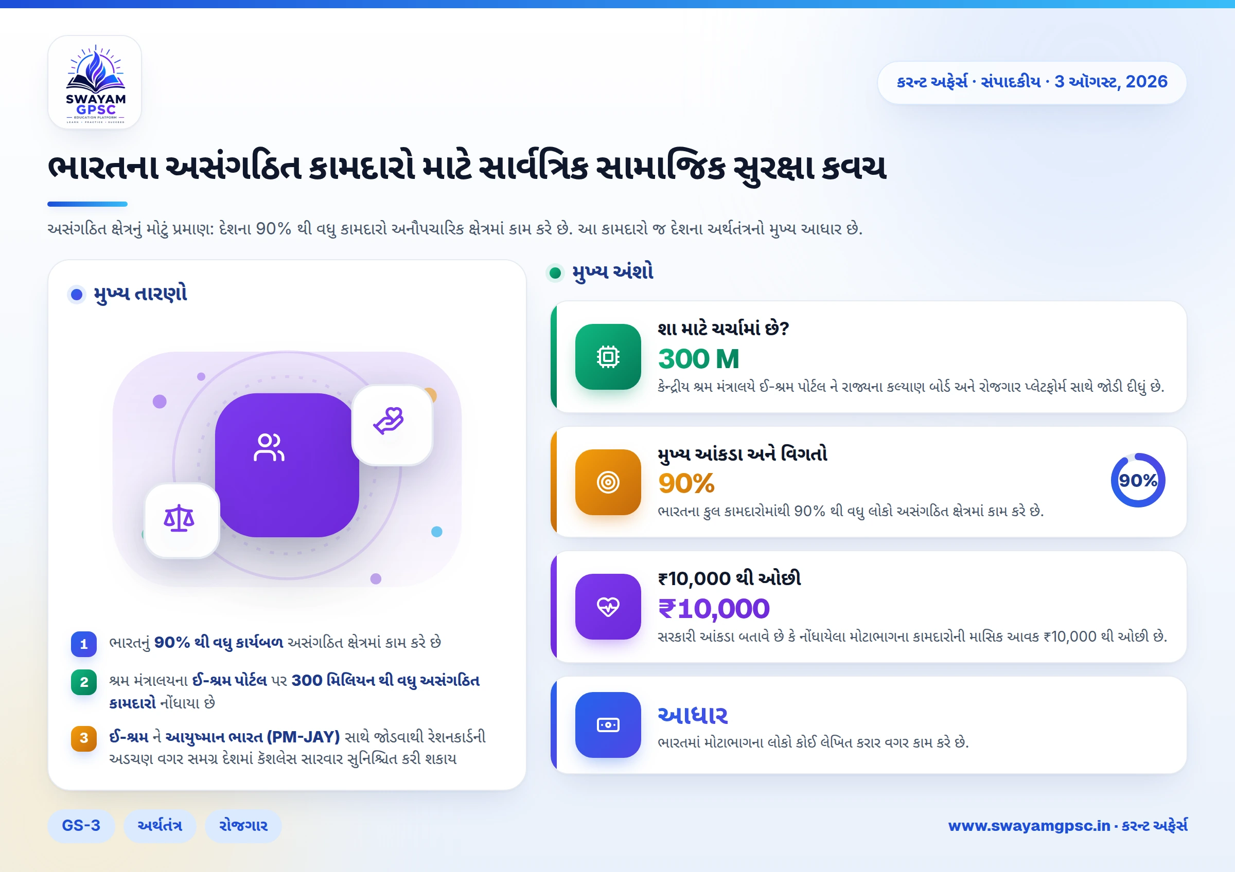 ભારતના અસંગઠિત કામદારો માટે સાર્વત્રિક સામાજિક સુરક્ષા કવચ