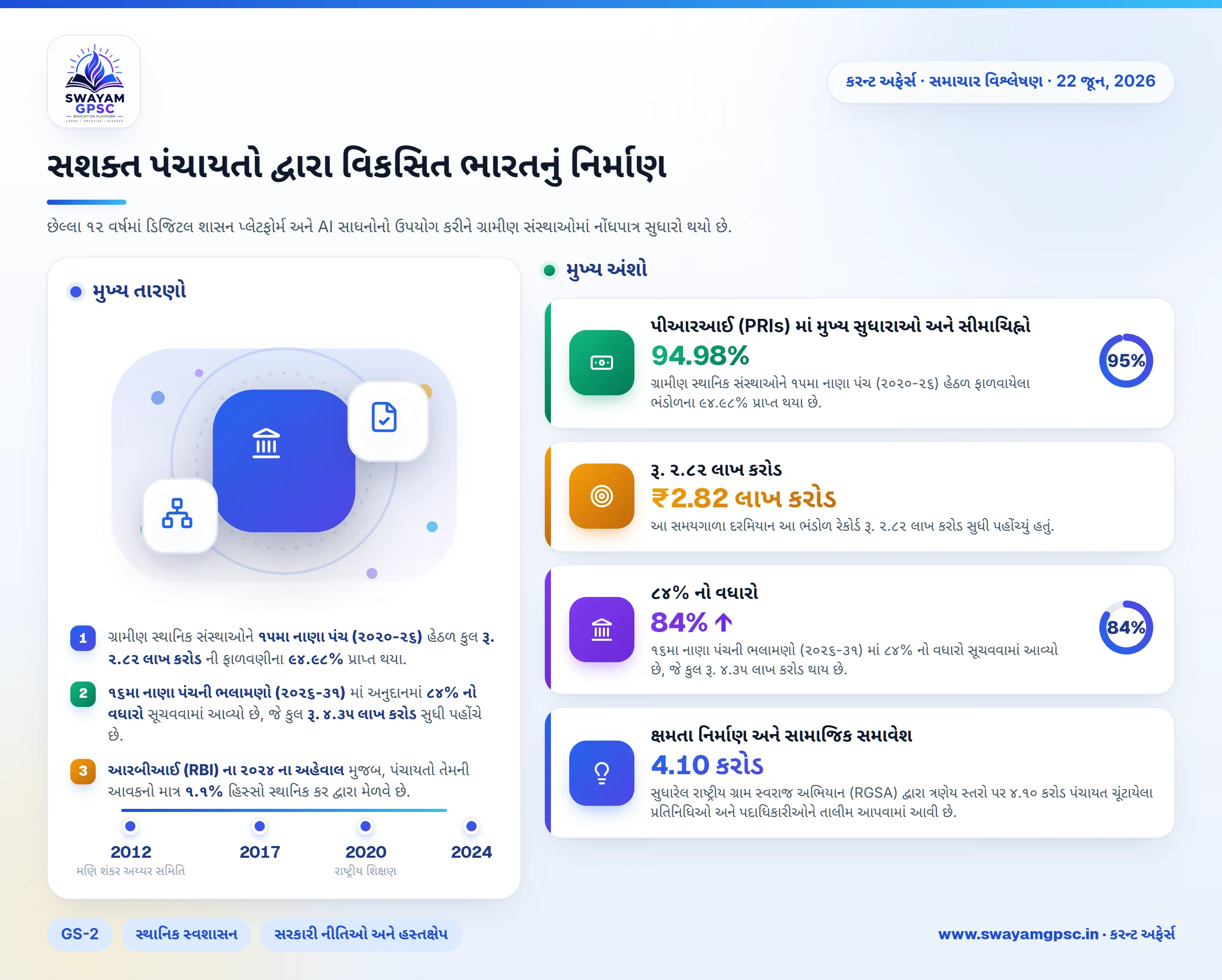 સશક્ત પંચાયતો દ્વારા વિકસિત ભારતનું નિર્માણ