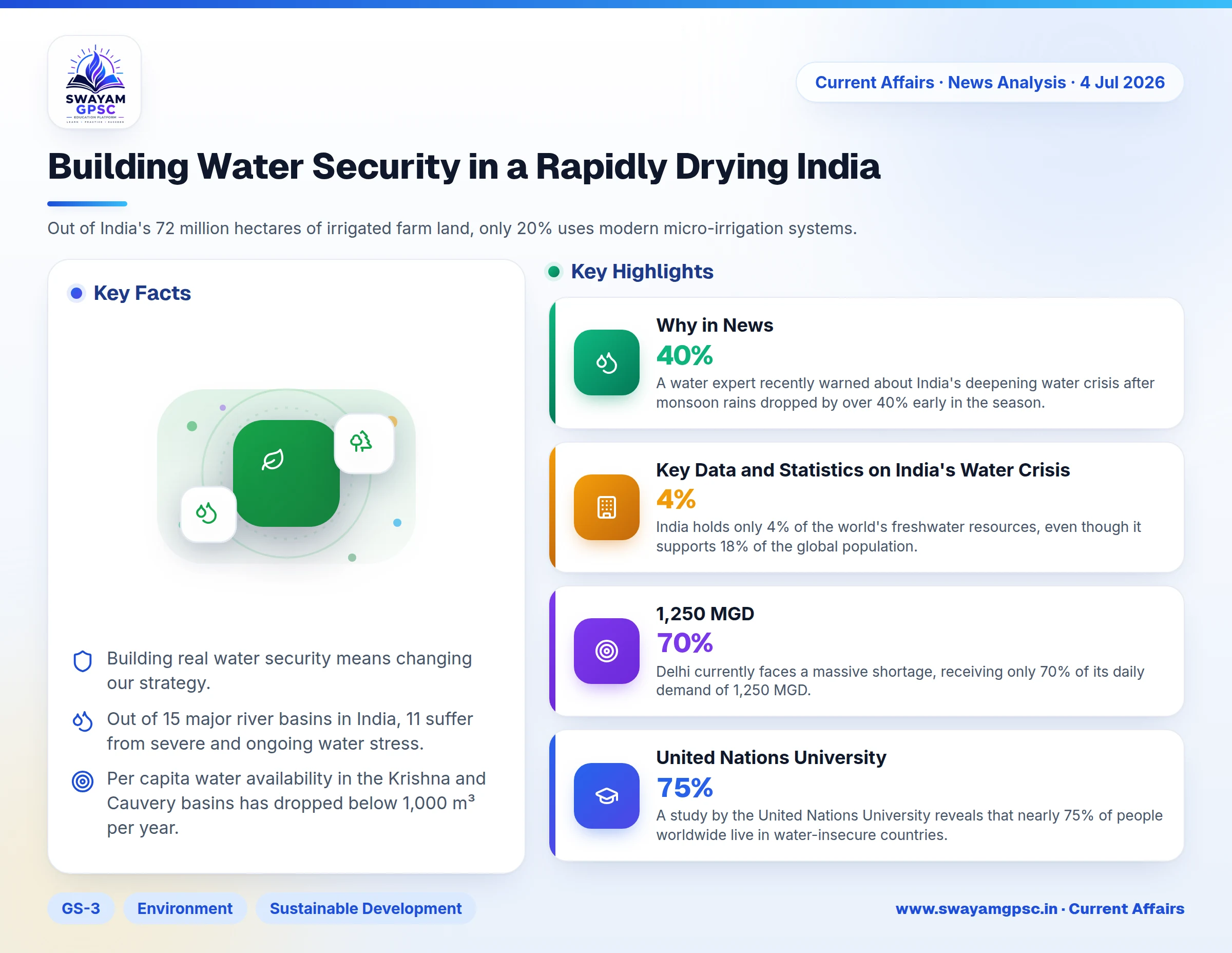 Building Water Security in a Rapidly Drying India