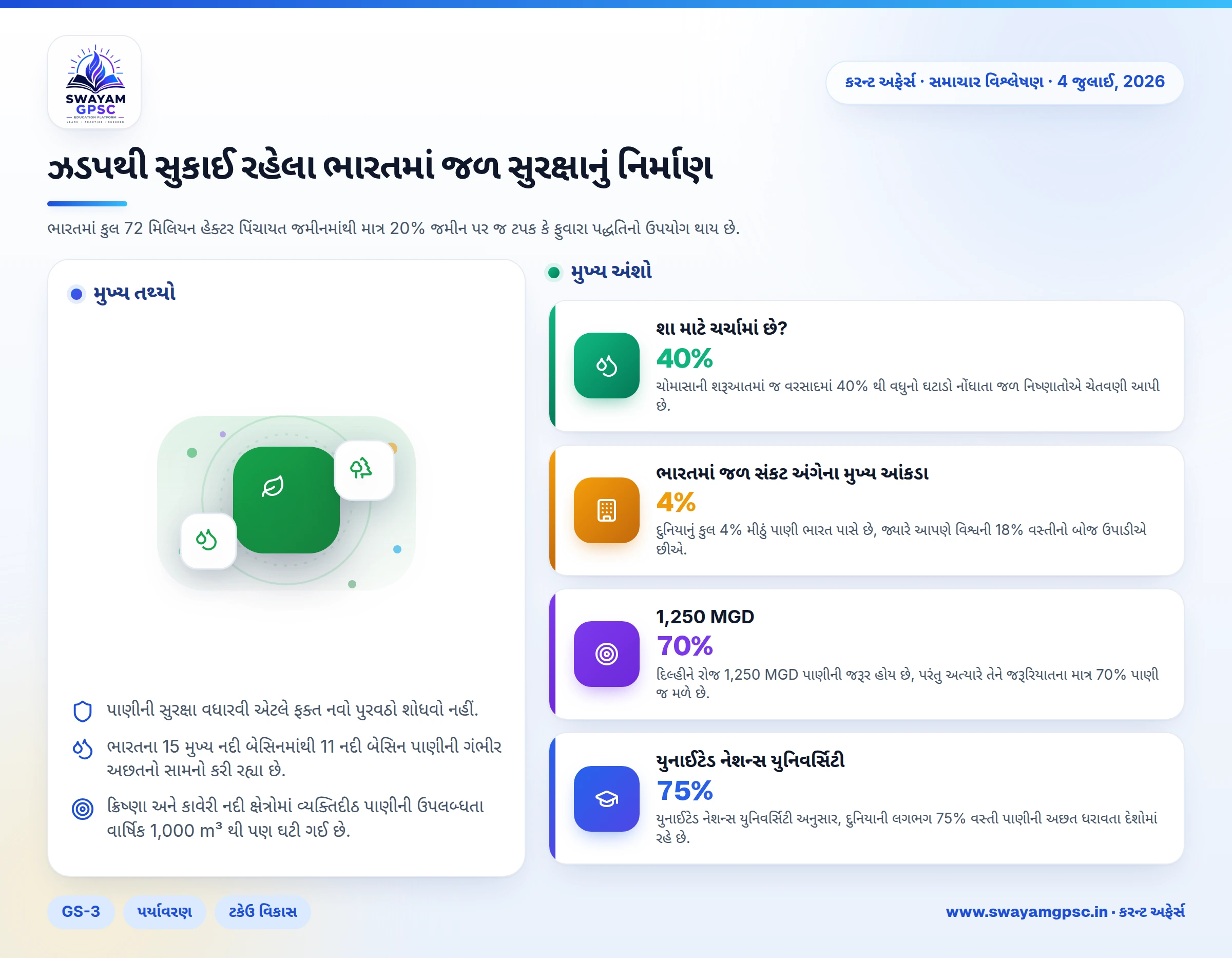 ઝડપથી સુકાઈ રહેલા ભારતમાં જળ સુરક્ષાનું નિર્માણ