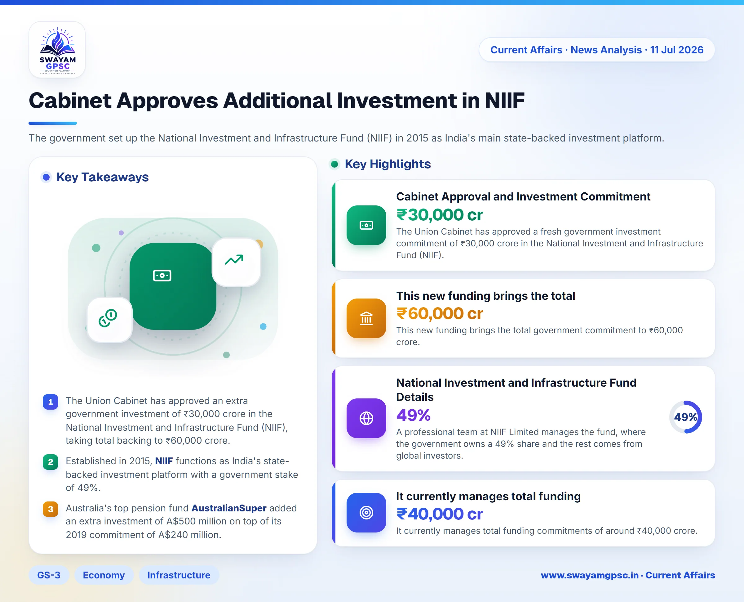 Cabinet Approves Additional Investment in NIIF