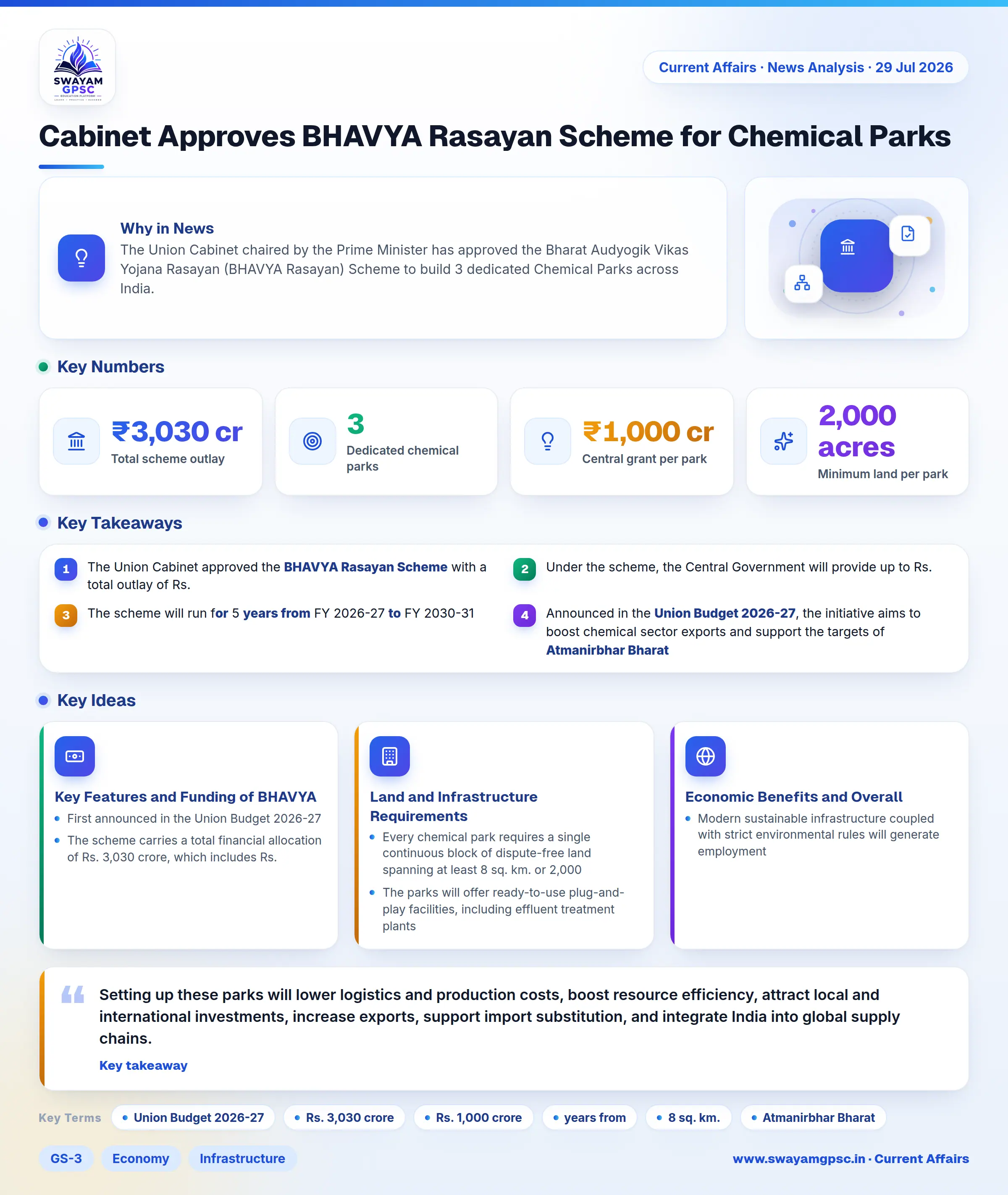 Cabinet Approves BHAVYA Rasayan Scheme for Chemical Parks