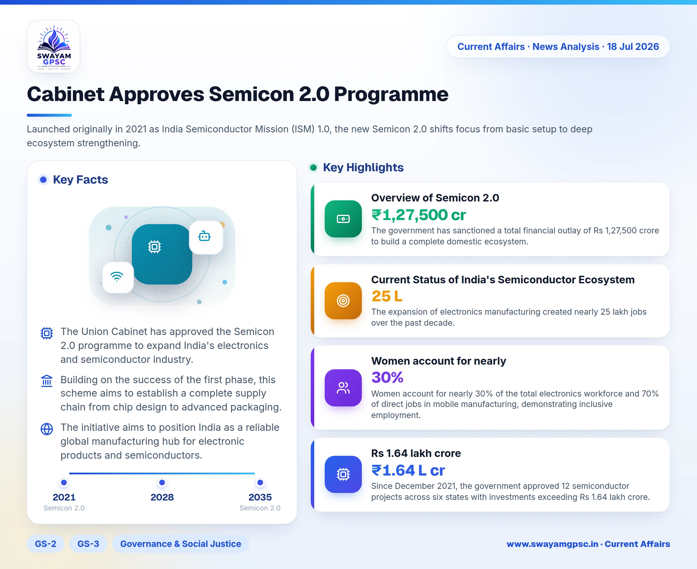 Cabinet Approves Semicon 2.0 Programme