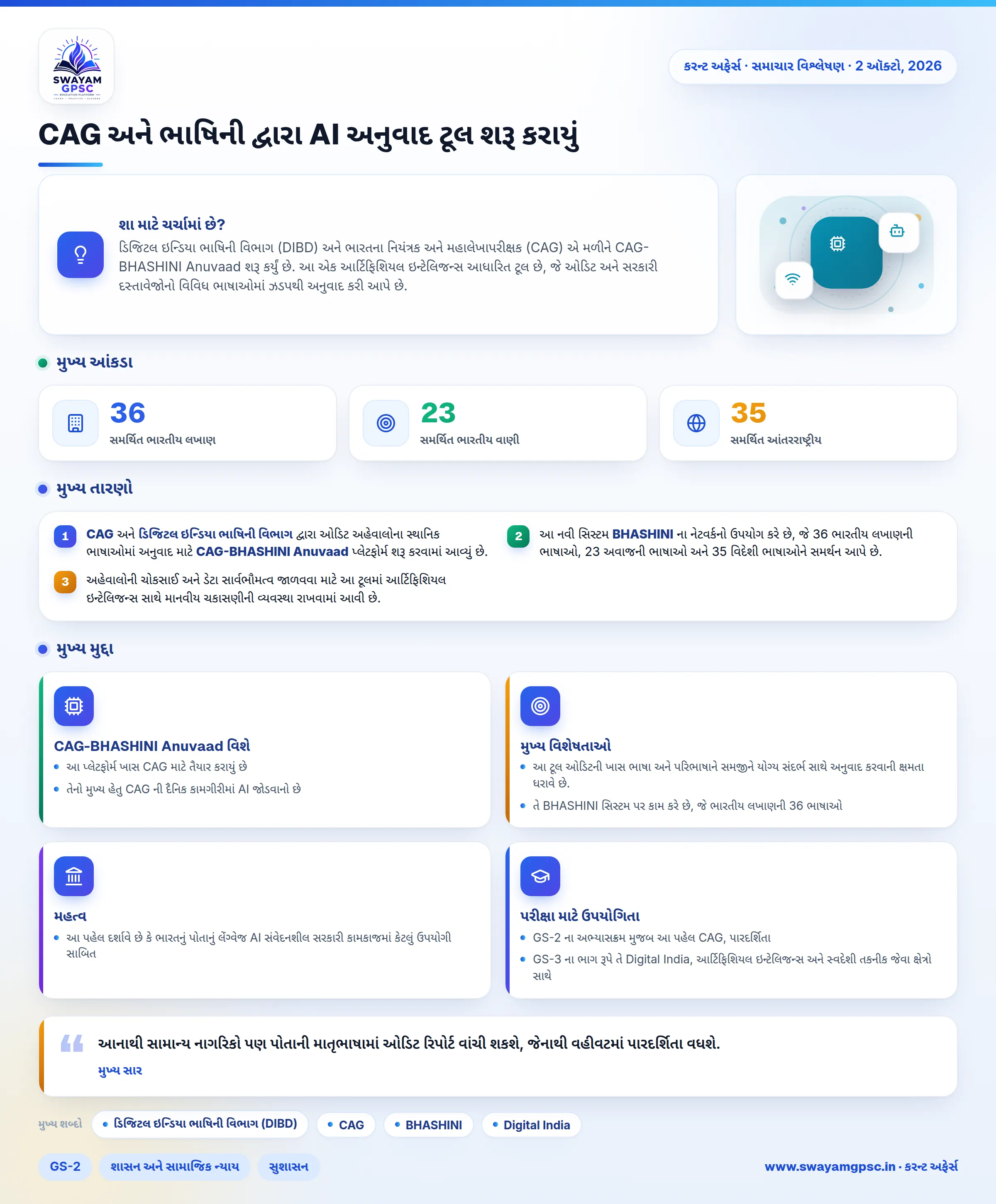 CAG અને ભાષિની દ્વારા AI અનુવાદ ટૂલ શરૂ કરાયું