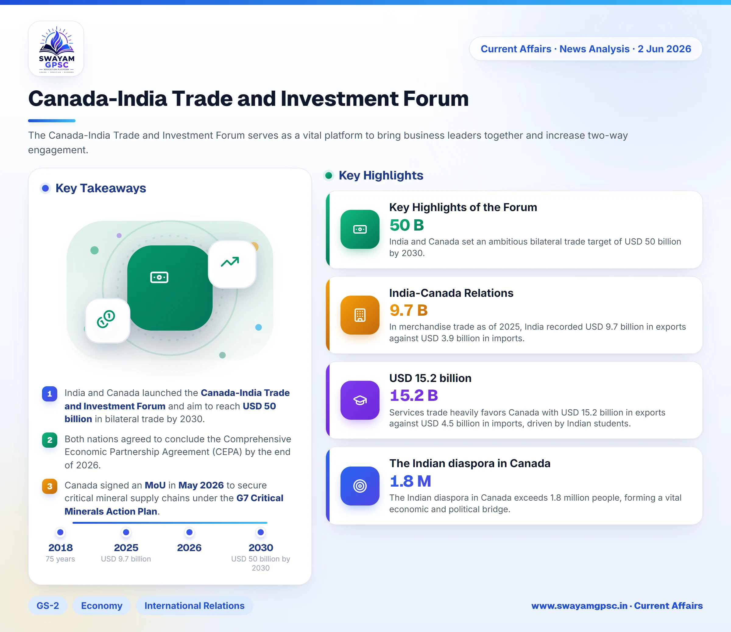 Canada-India Trade and Investment Forum