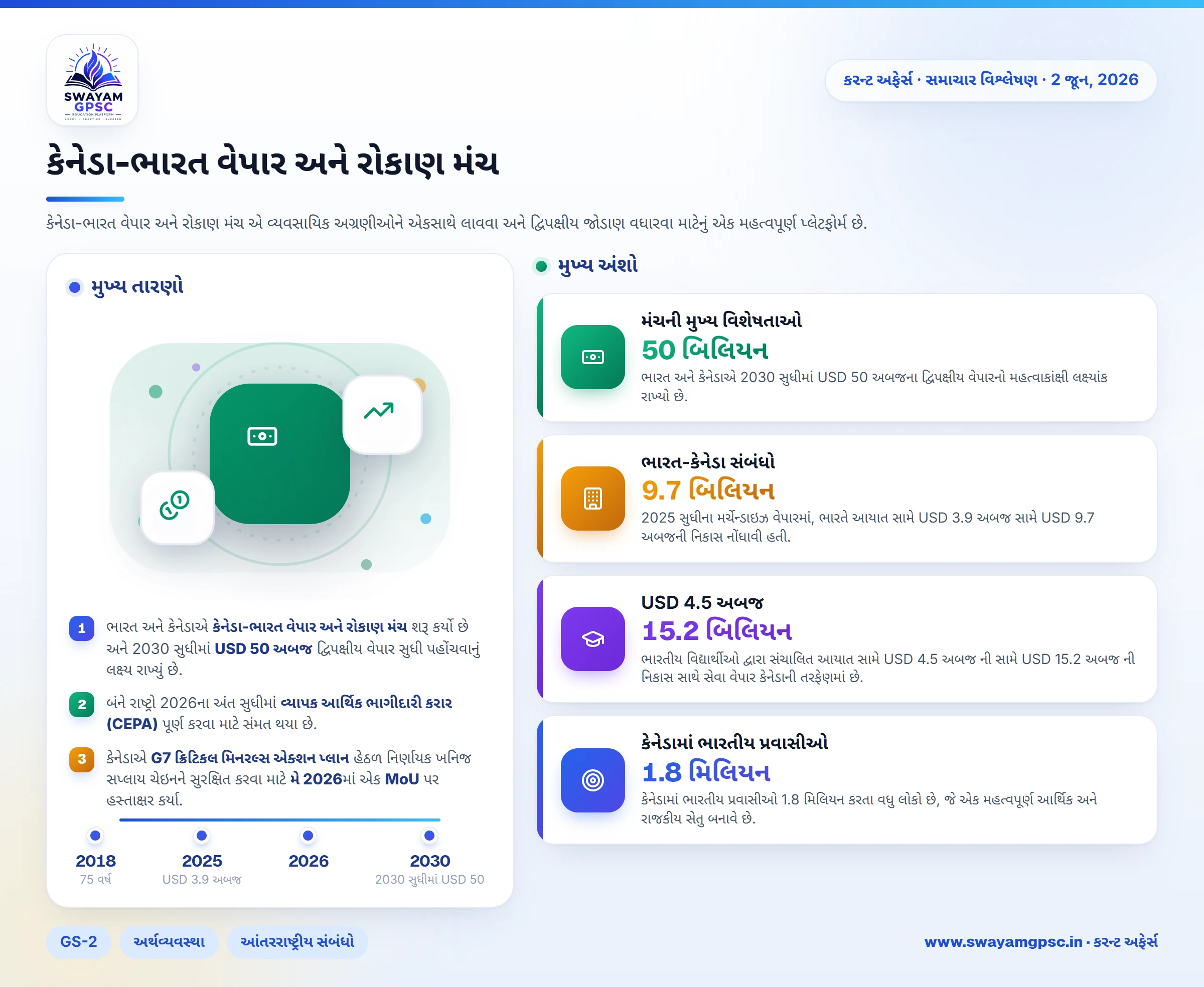 કેનેડા-ભારત વેપાર અને રોકાણ મંચ