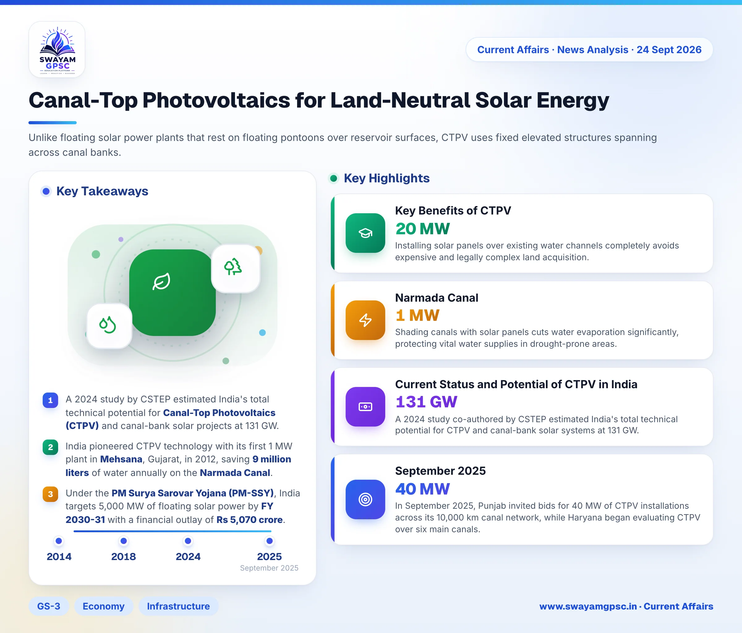 Canal-Top Photovoltaics for Land-Neutral Solar Energy