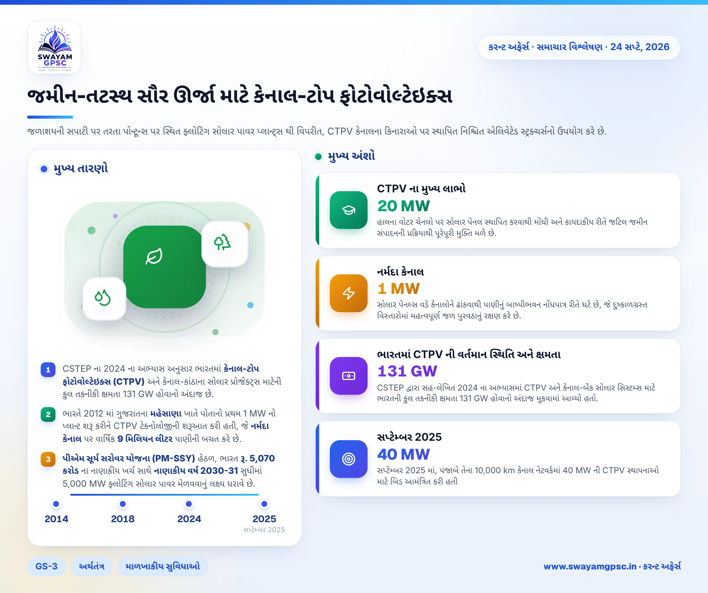 જમીન-તટસ્થ સૌર ઊર્જા માટે કેનાલ-ટોપ ફોટોવોલ્ટેઇક્સ