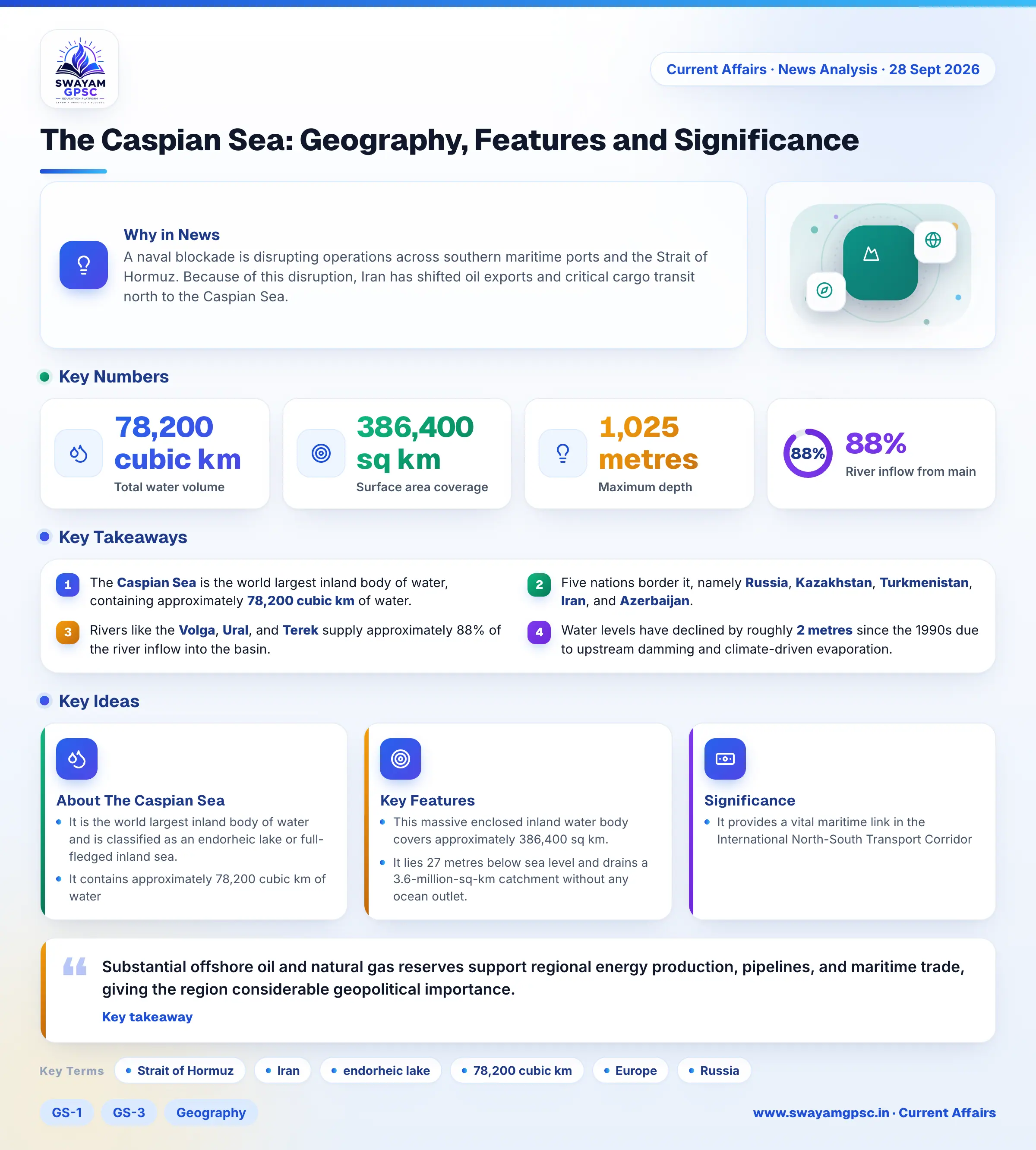 The Caspian Sea: Geography, Features and Significance
